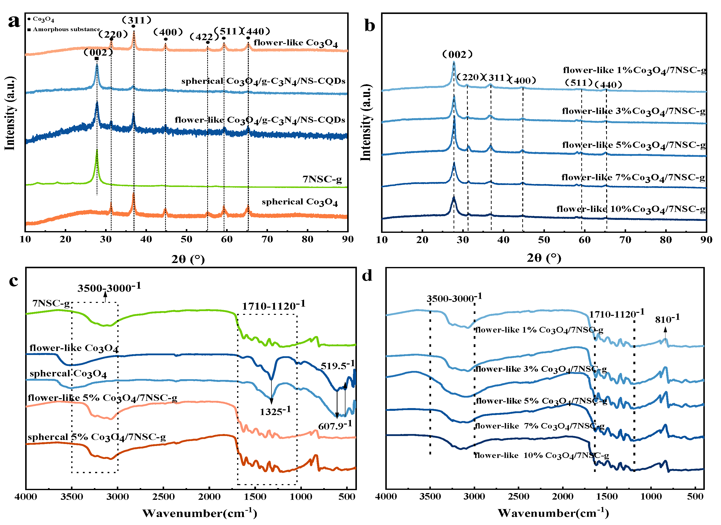 Nanomaterials 15 00752 g001