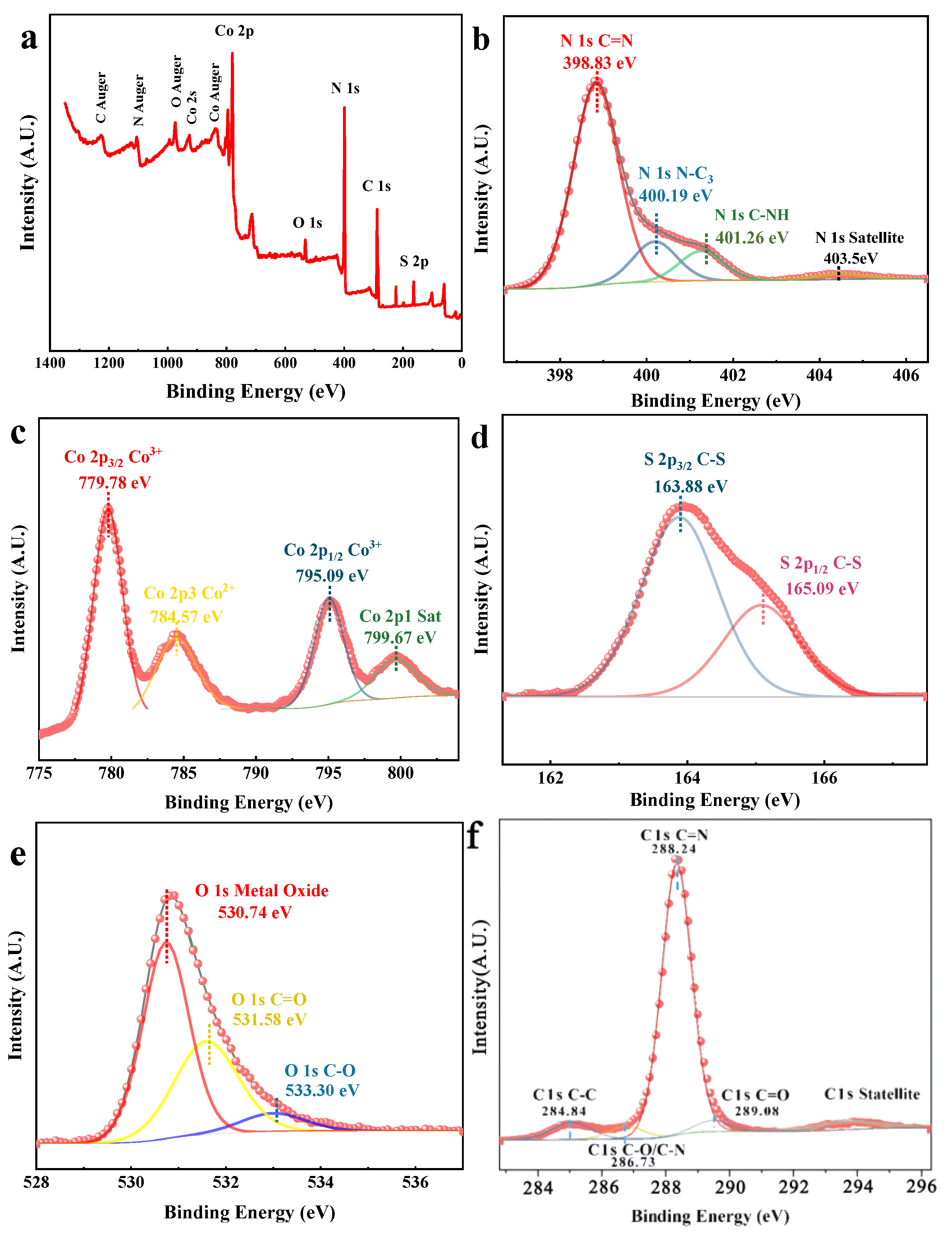 Nanomaterials 15 00752 g002