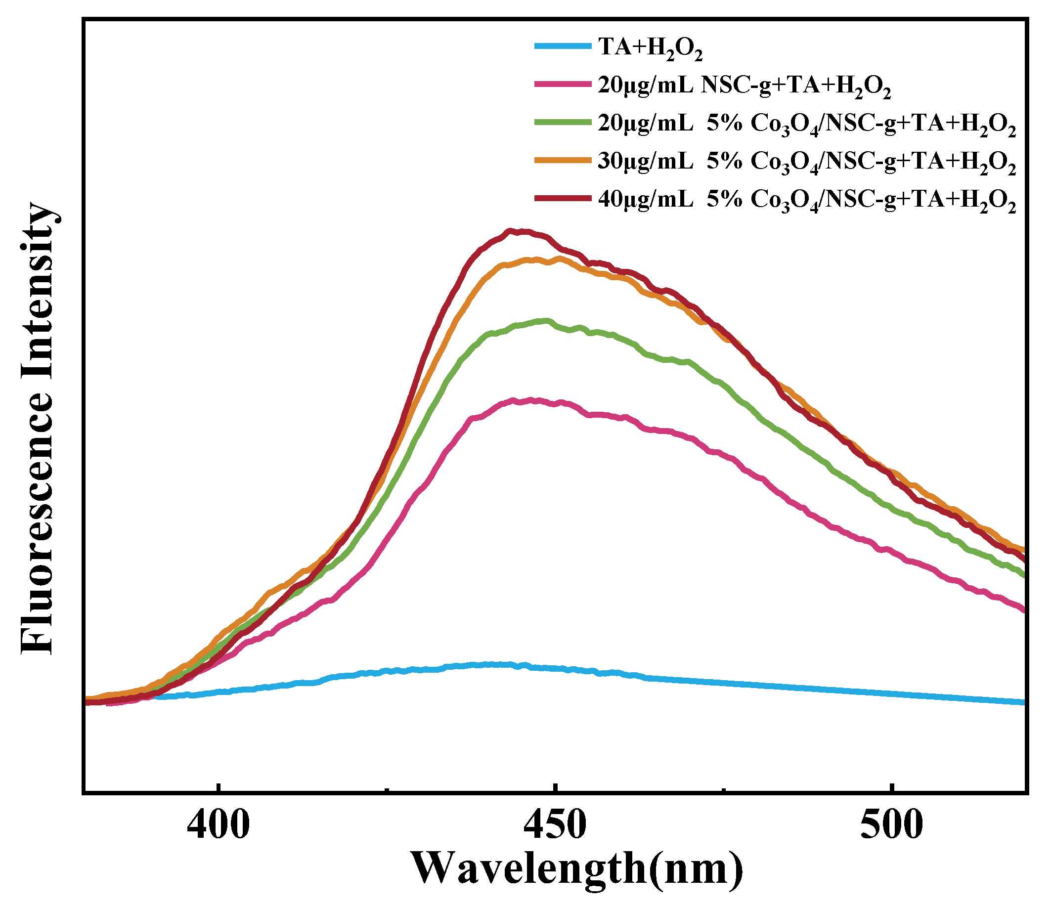 Nanomaterials 15 00752 g007