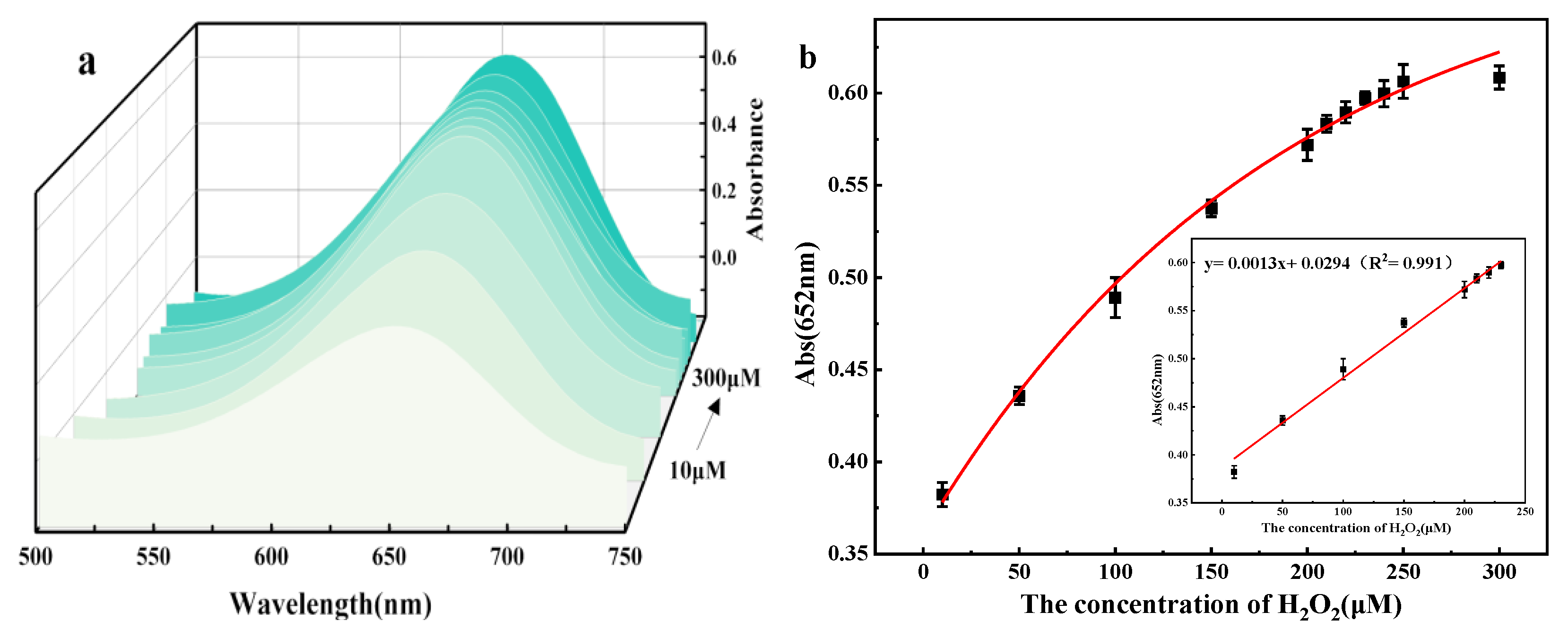 Nanomaterials 15 00752 g008
