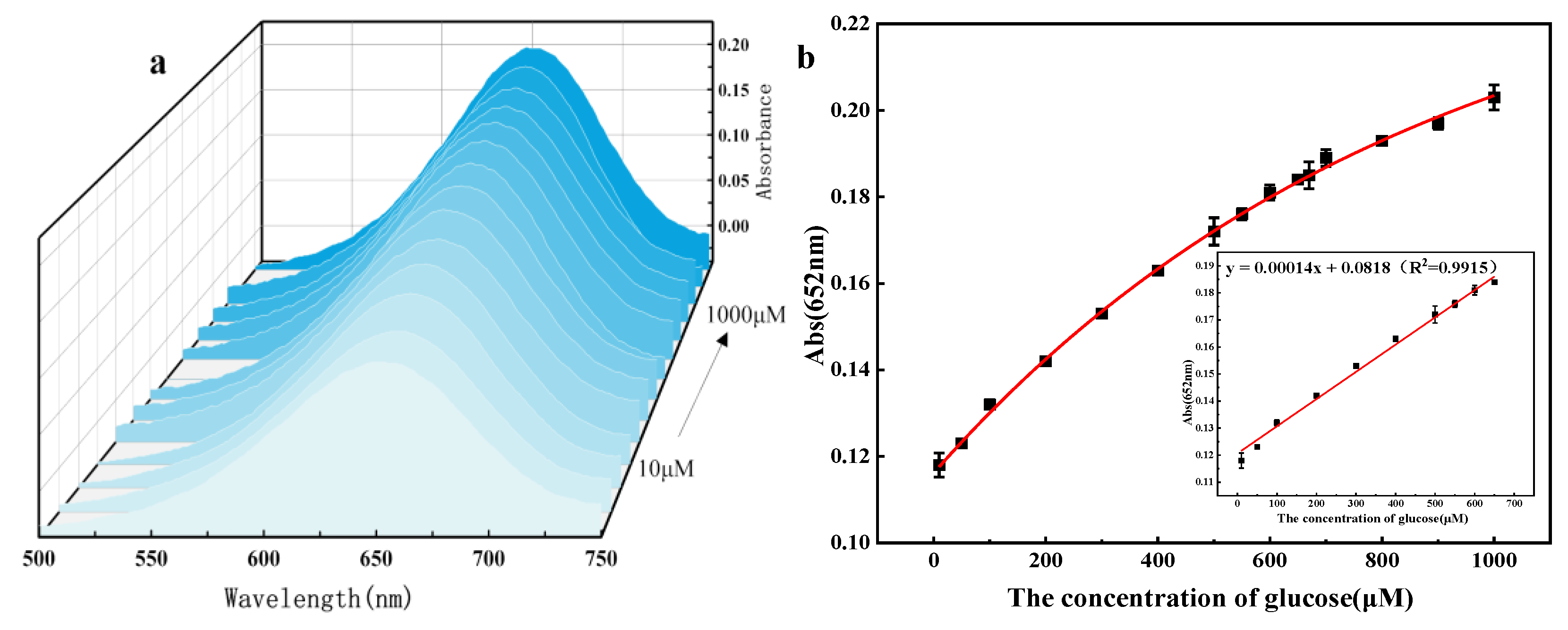 Nanomaterials 15 00752 g010