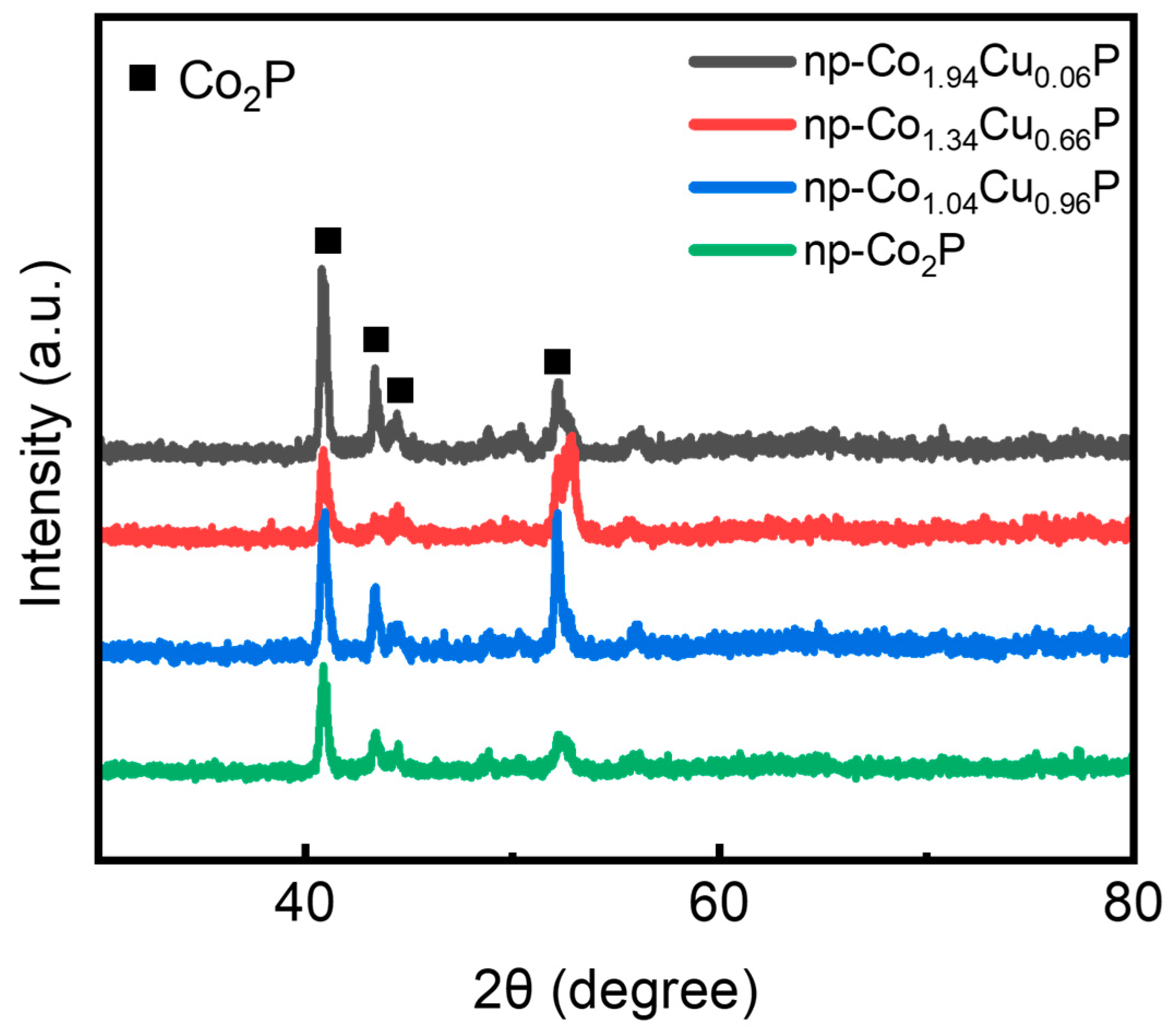 Nanomaterials 15 00753 g001