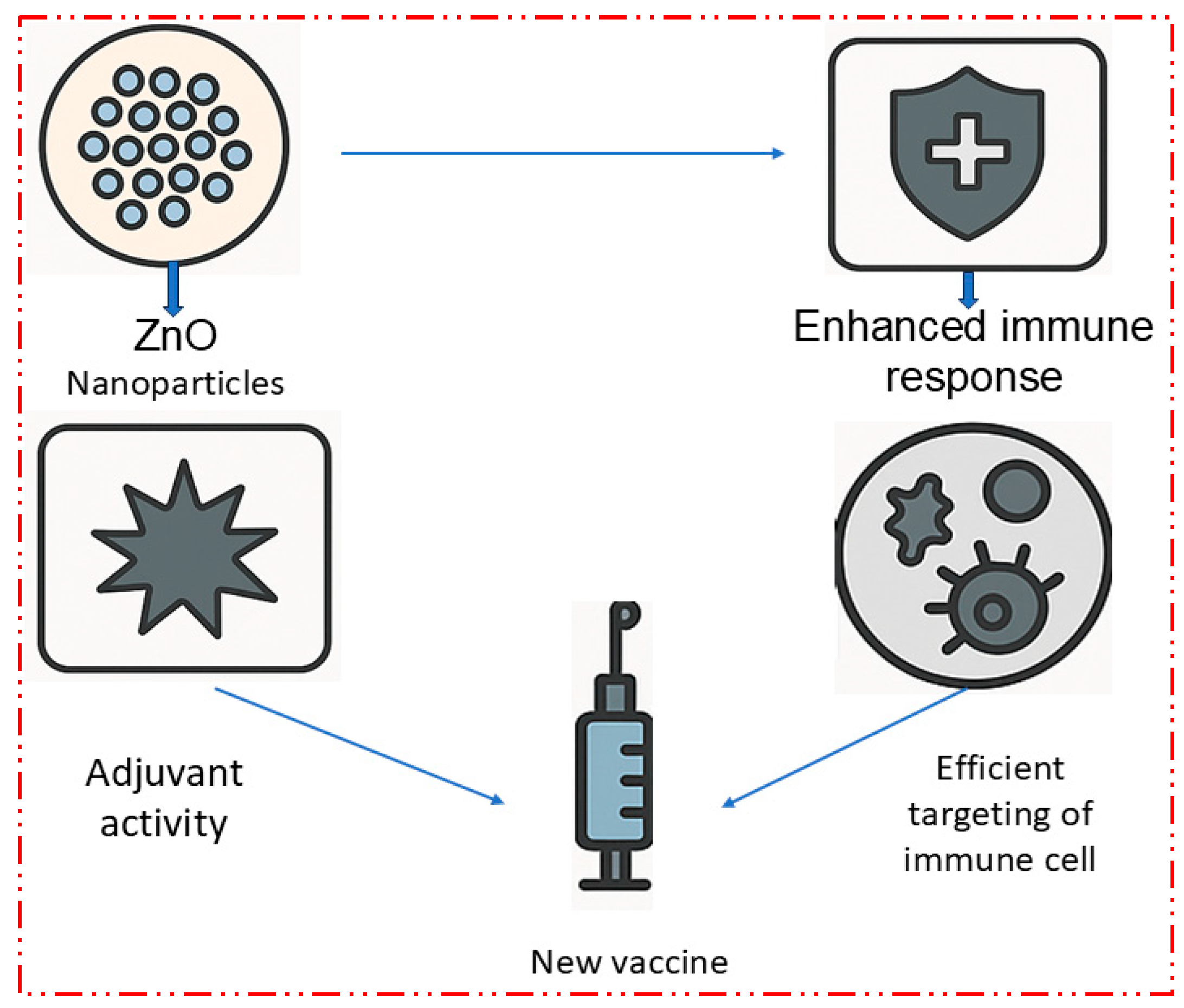 Nanomaterials 15 00754 g006