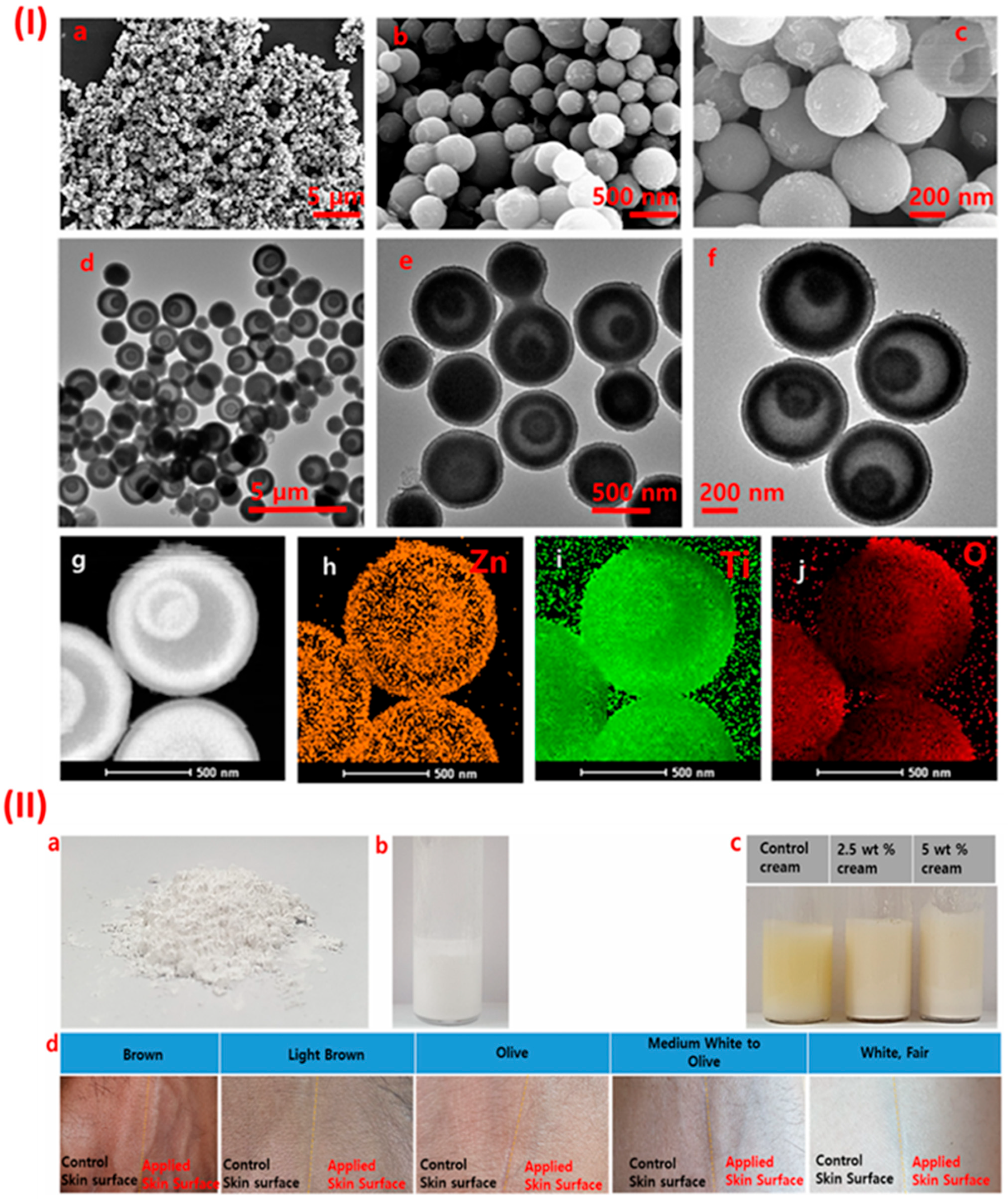 Nanomaterials 15 00754 g007