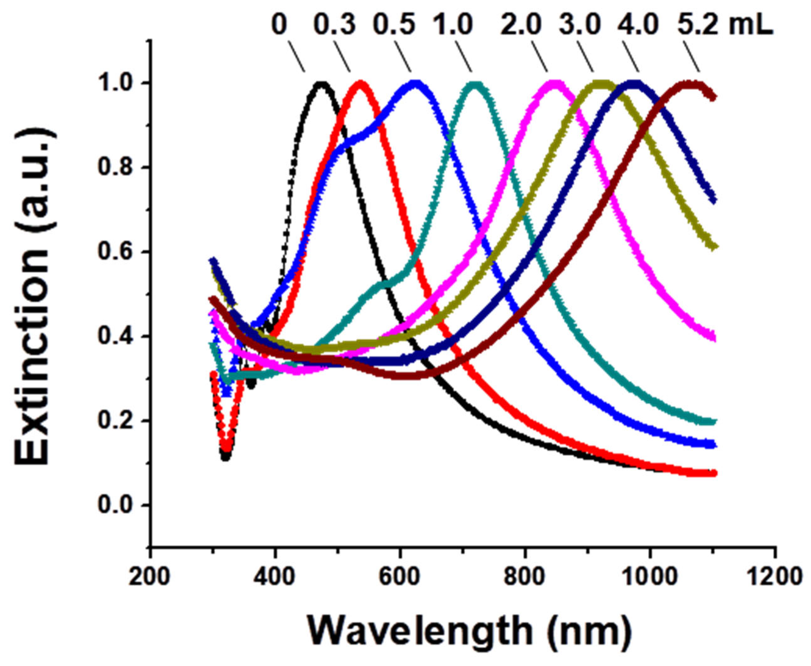 Nanomaterials 15 00755 g001