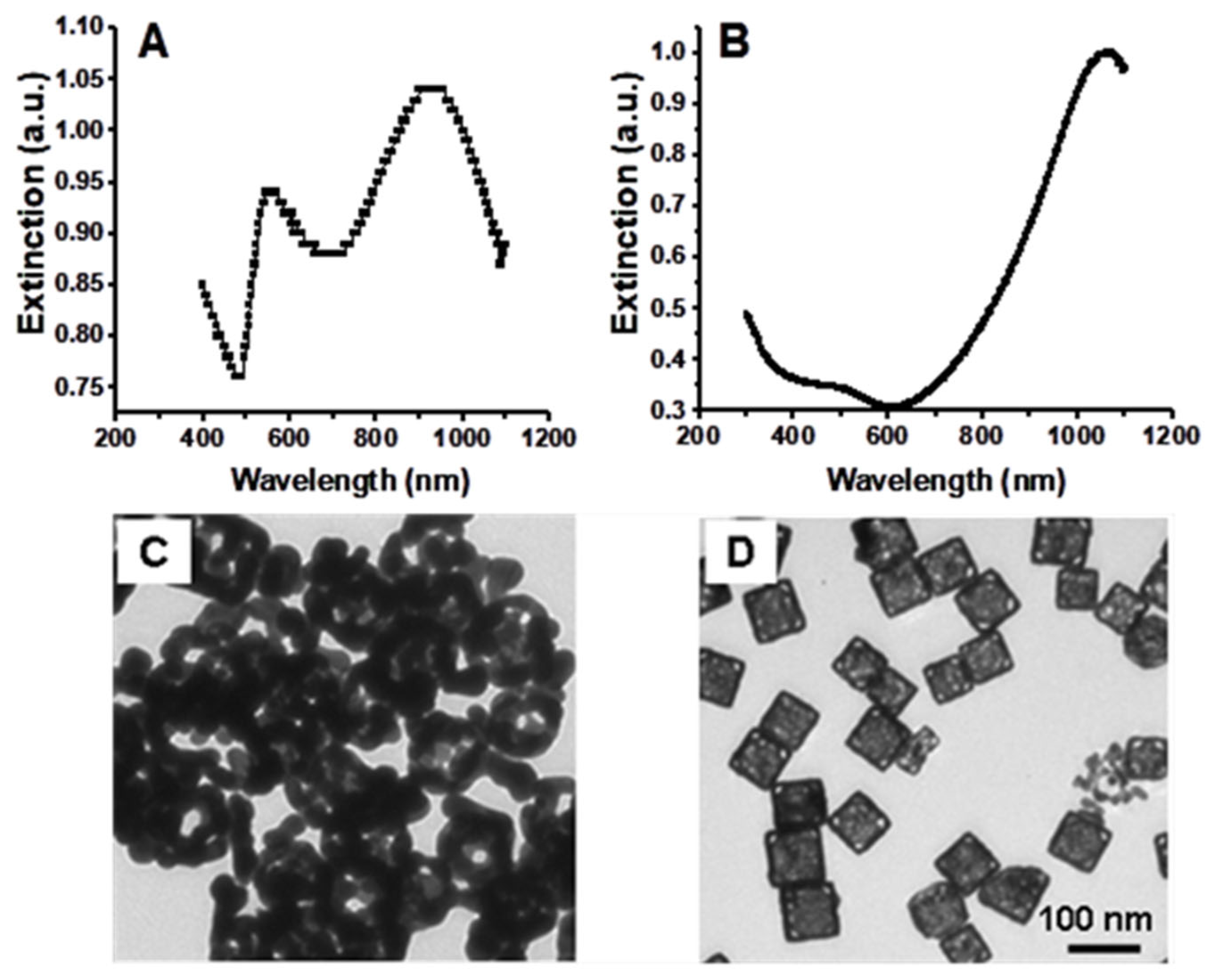 Nanomaterials 15 00755 g003