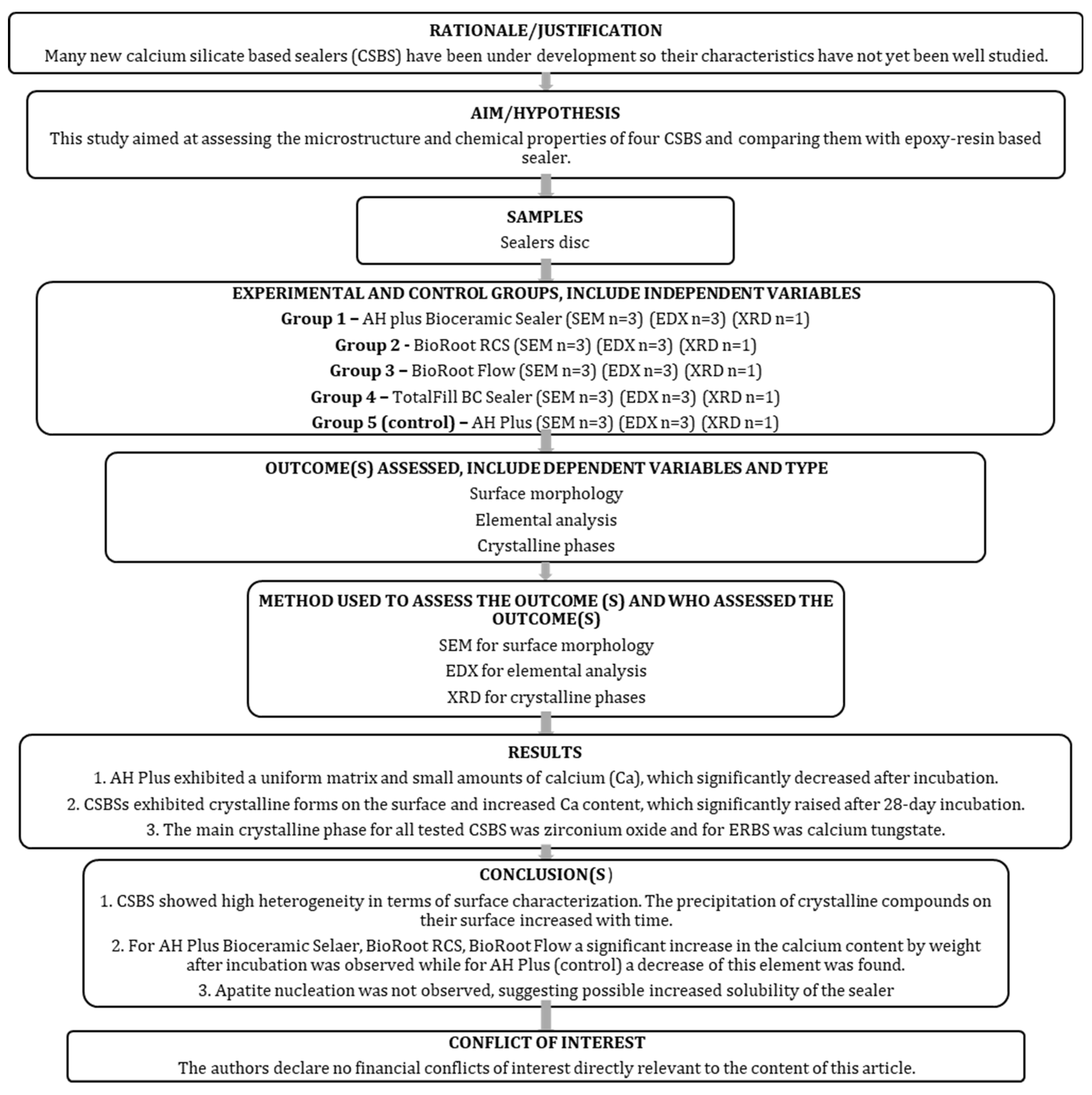 Nanomaterials 15 00756 g001 Nanomaterials 15 00756 g001