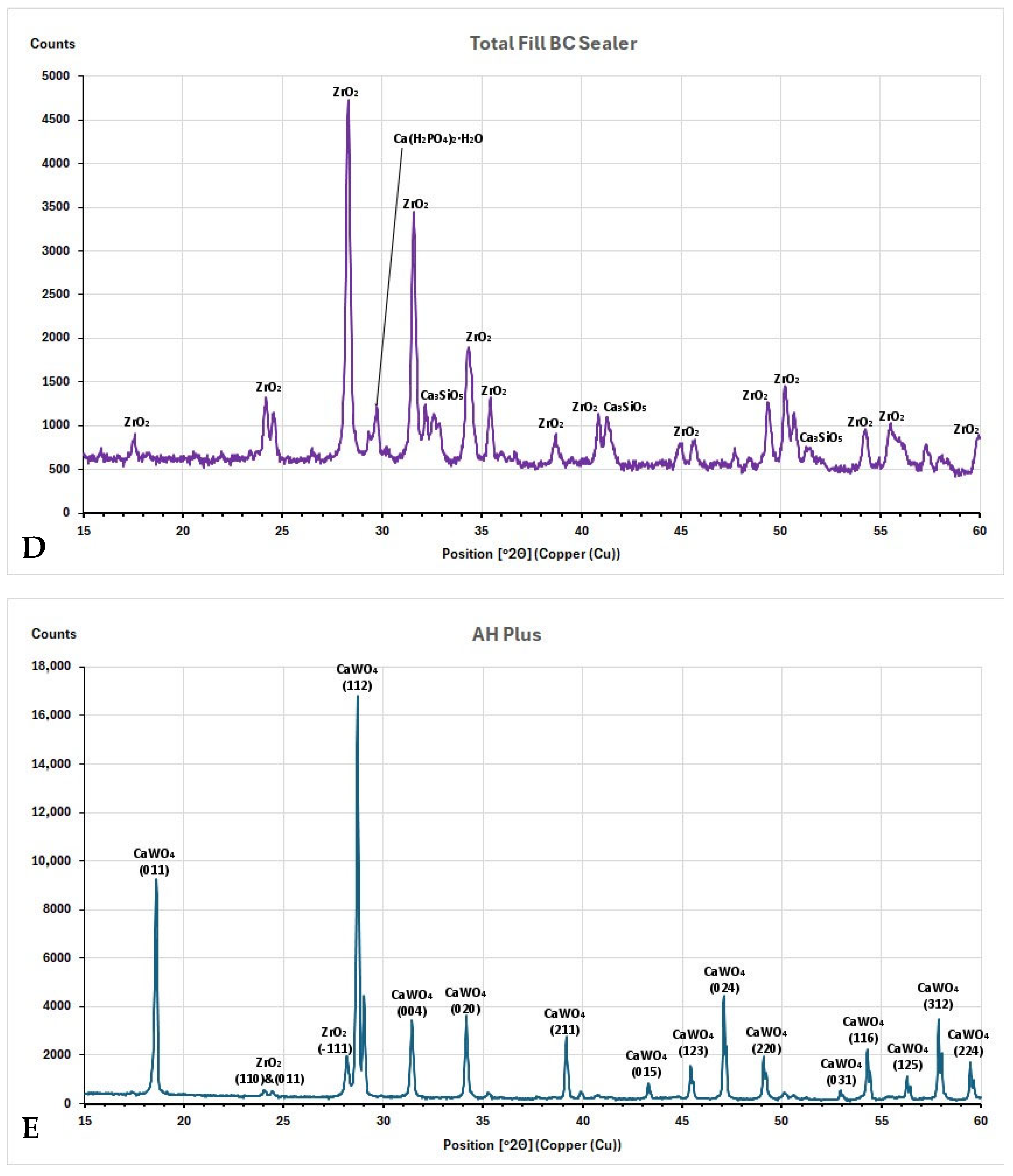 Nanomaterials 15 00756 g004c Nanomaterials 15 00756 g004c