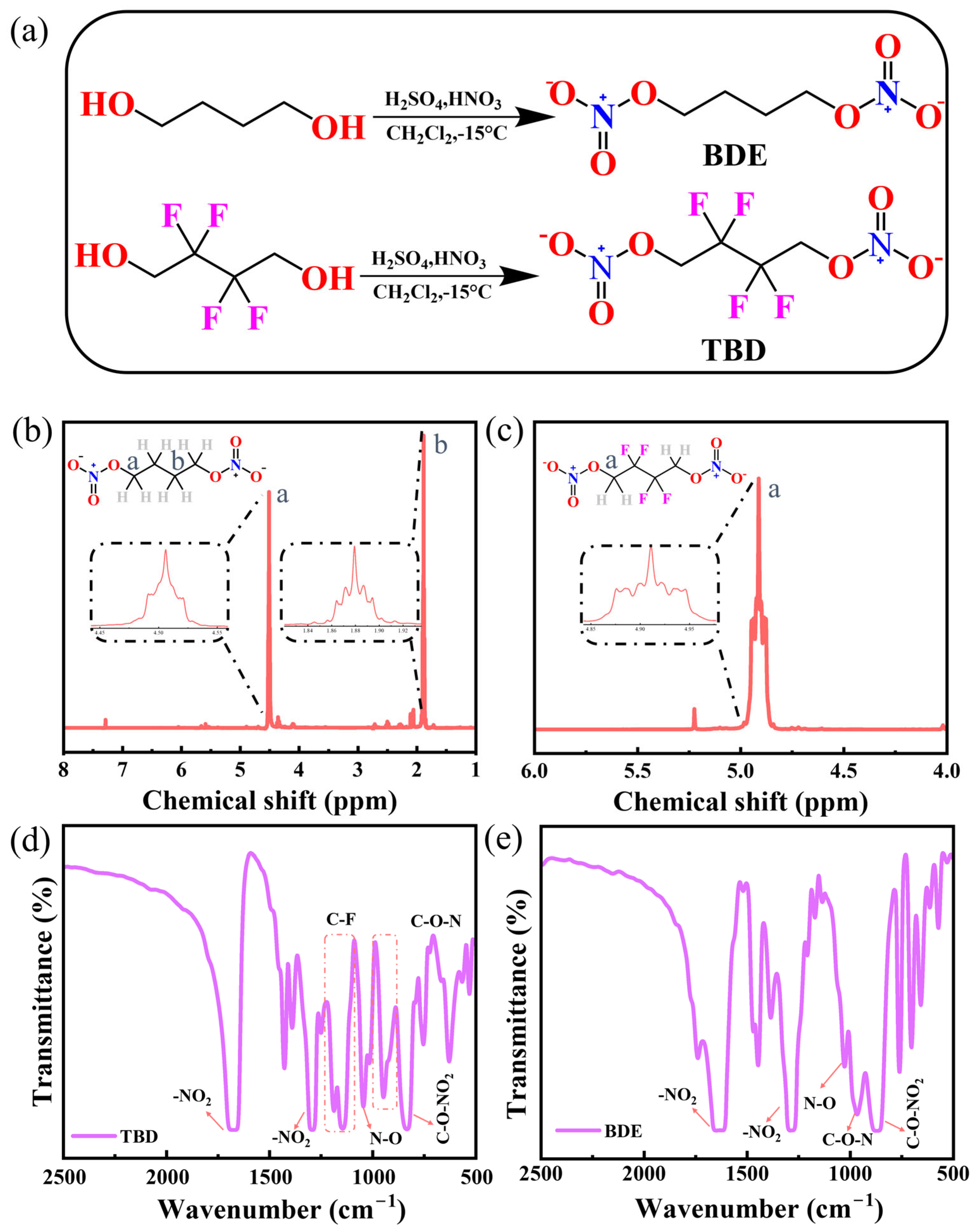 Nanomaterials 15 00758 g001