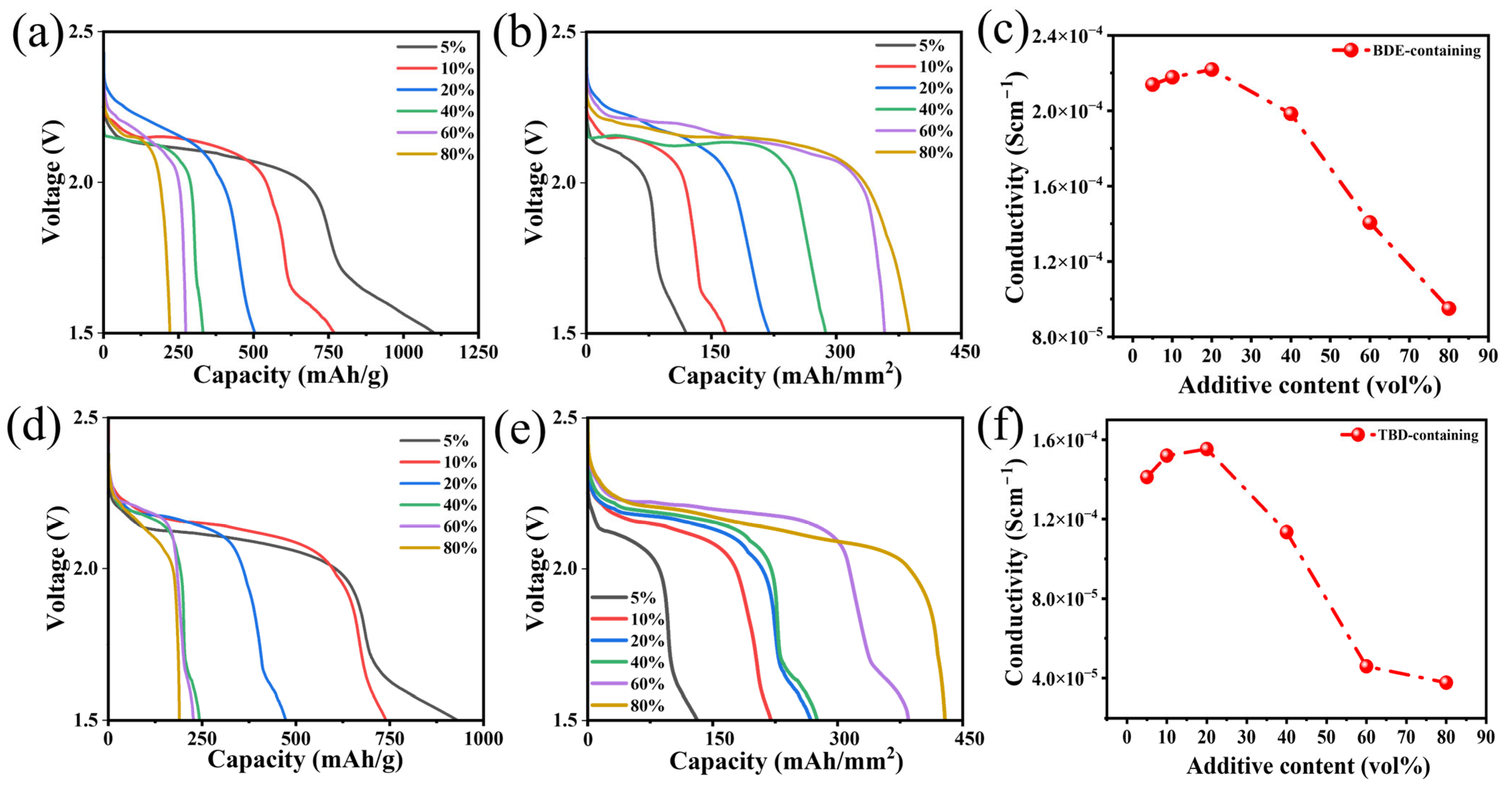 Nanomaterials 15 00758 g002