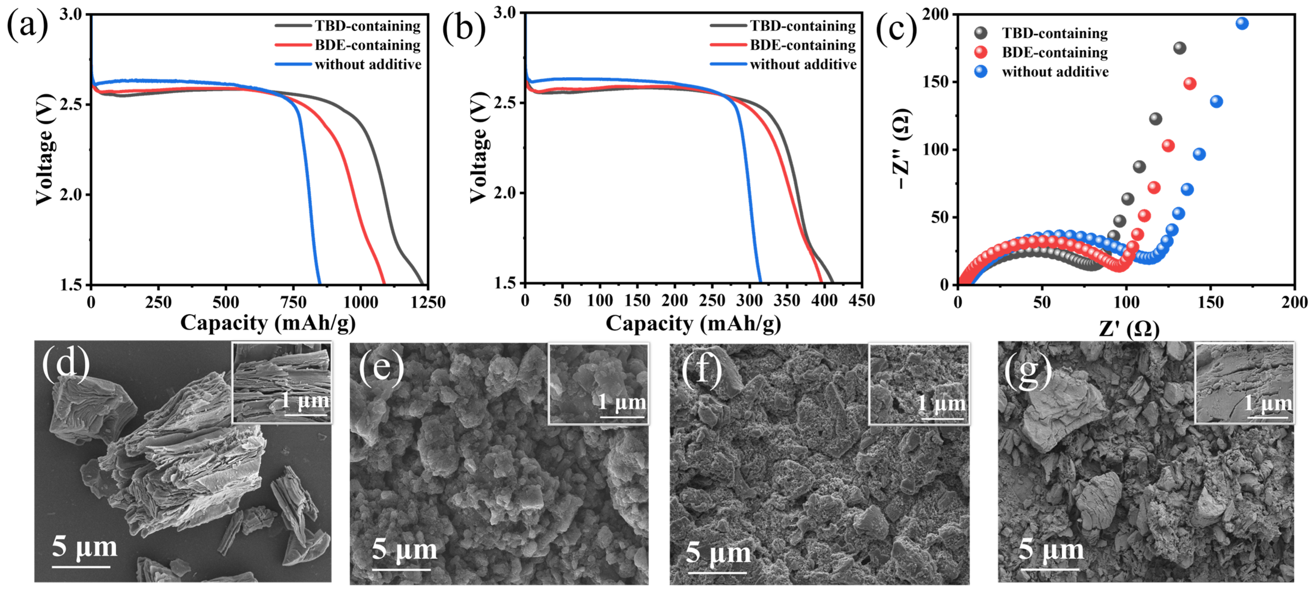 Nanomaterials 15 00758 g005