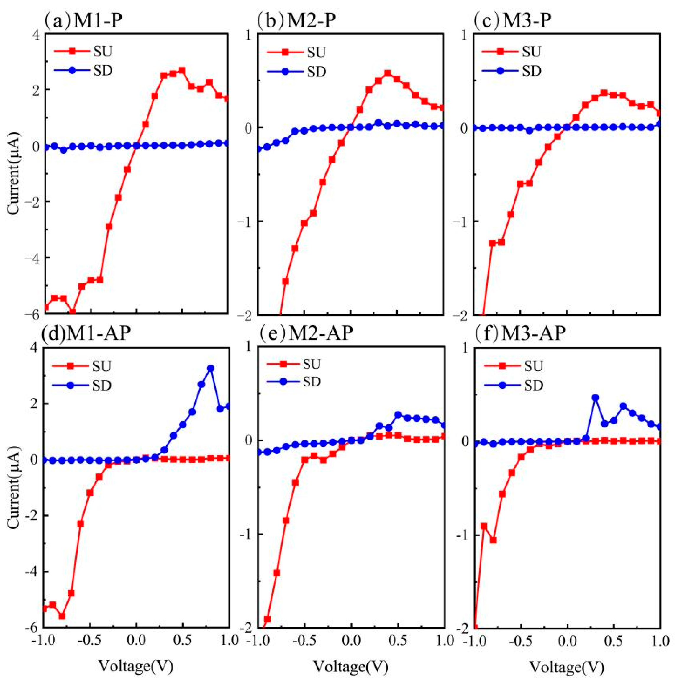 Nanomaterials 15 00759 g002