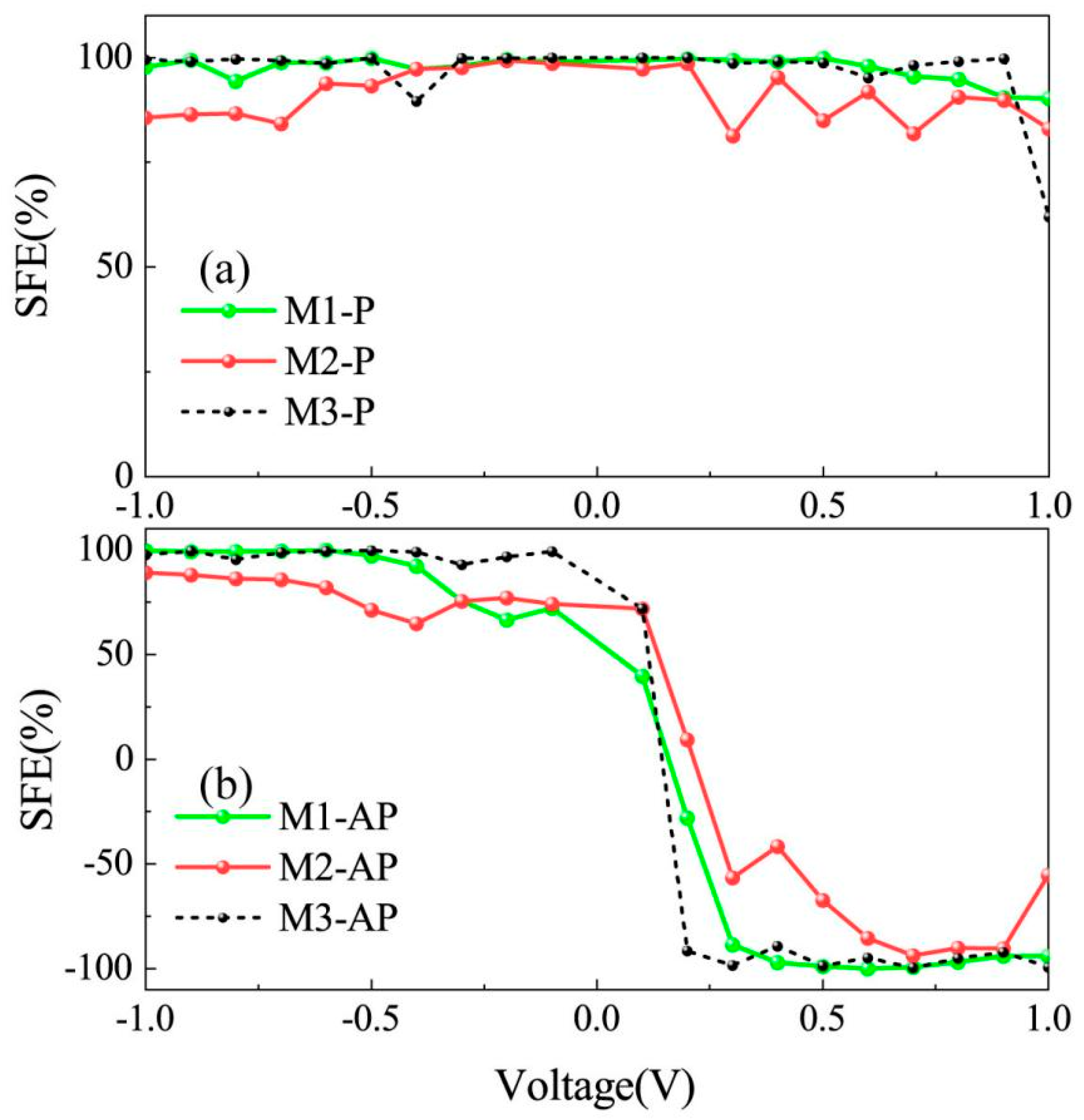Nanomaterials 15 00759 g003