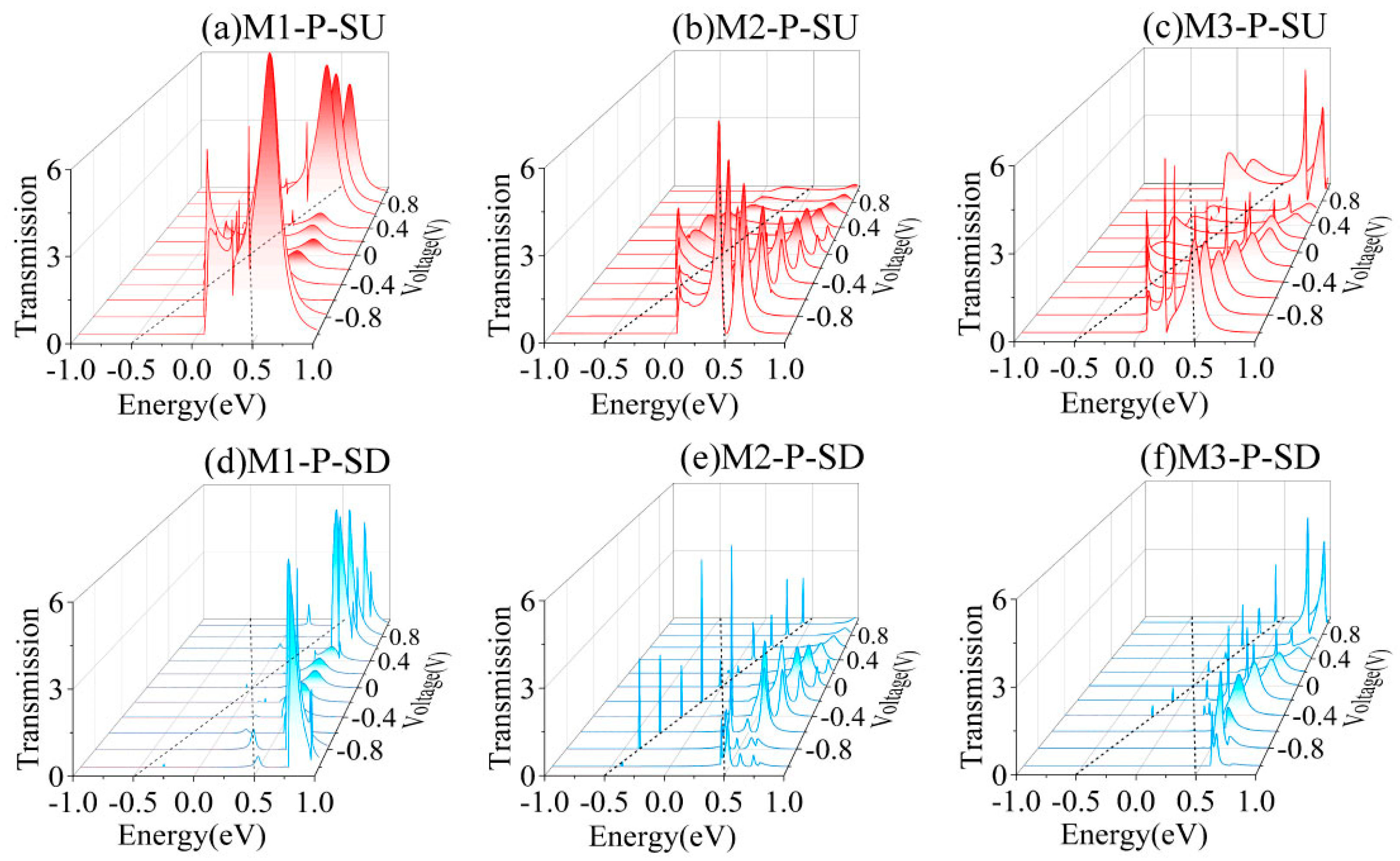 Nanomaterials 15 00759 g004