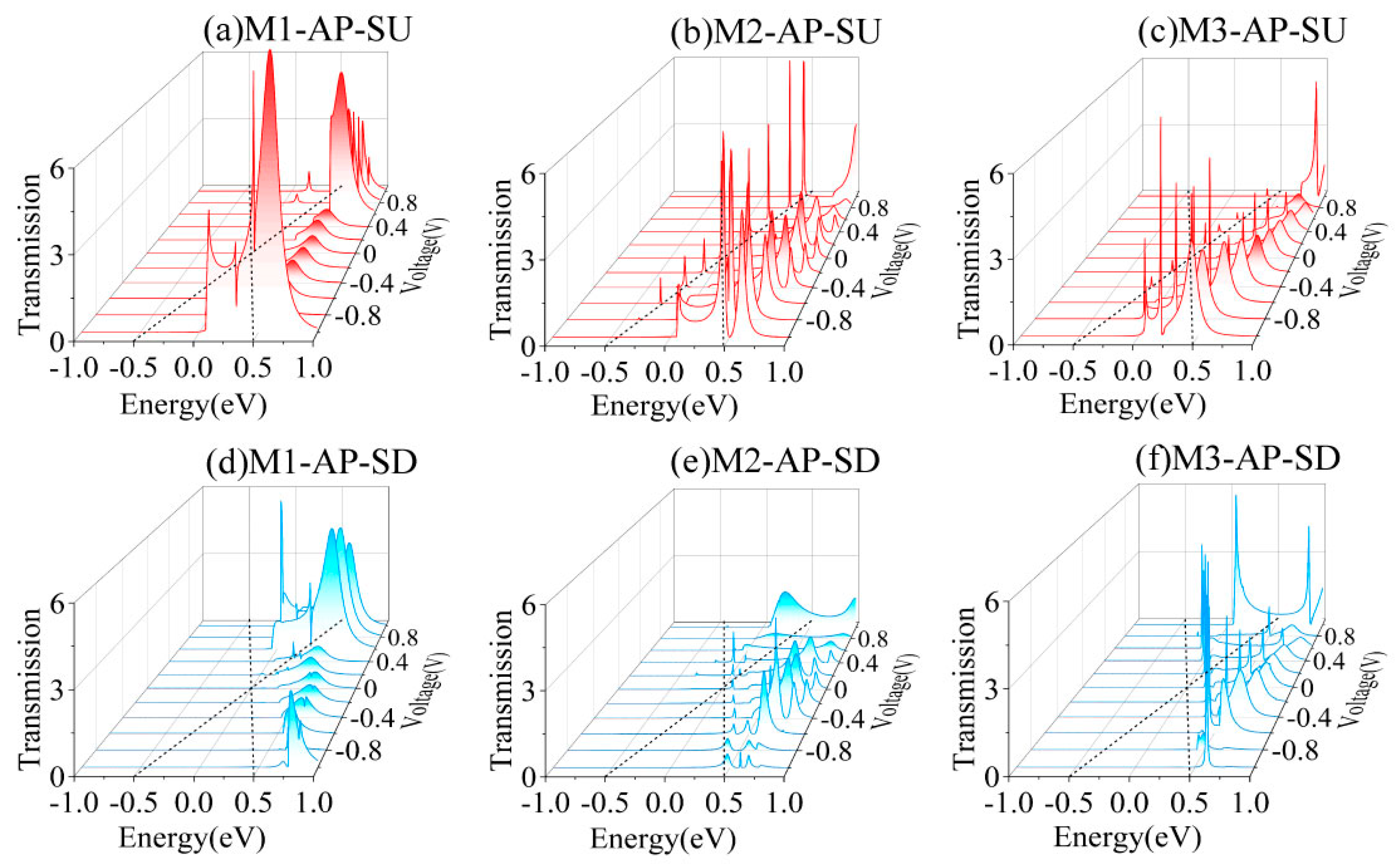 Nanomaterials 15 00759 g005