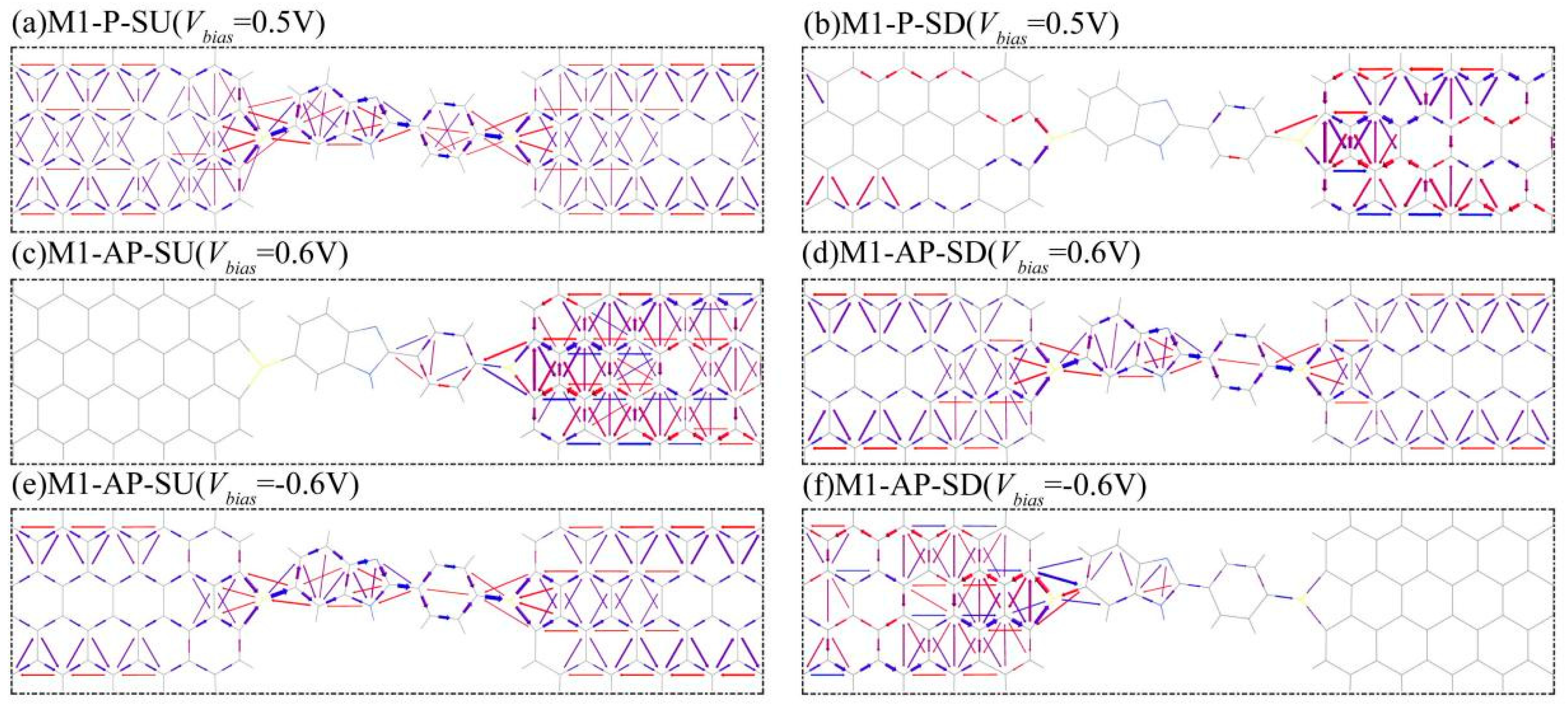 Nanomaterials 15 00759 g006