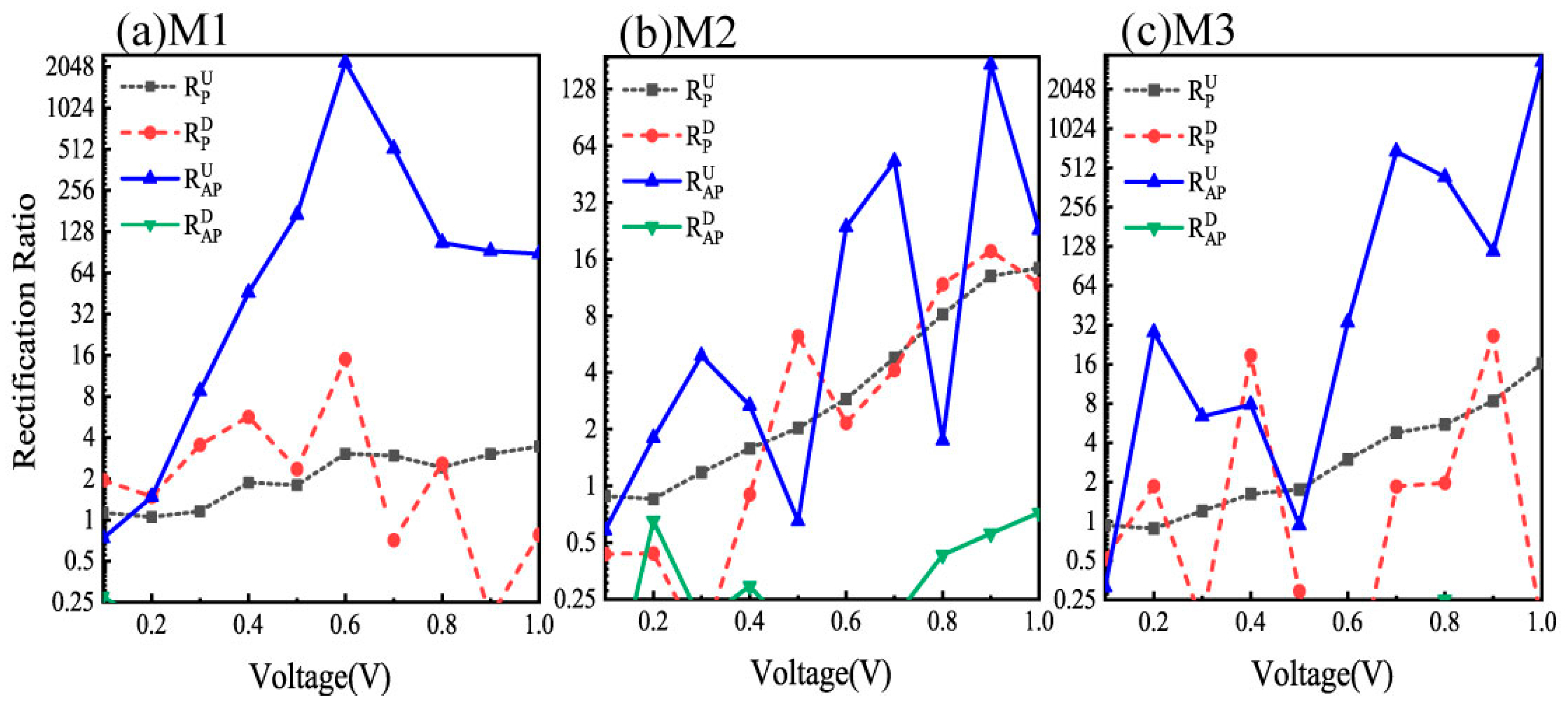 Nanomaterials 15 00759 g007