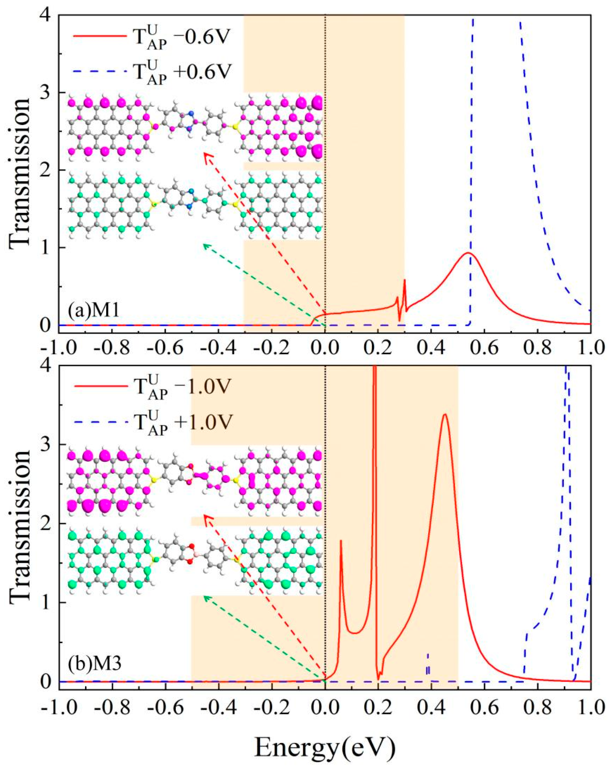 Nanomaterials 15 00759 g008