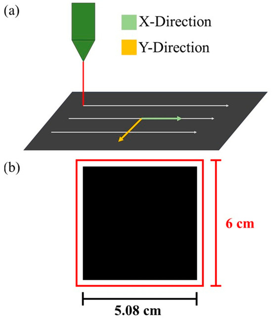 スイッチ Stripe-Patterned Al/PDMS Triboelectric Nanogenerator for a