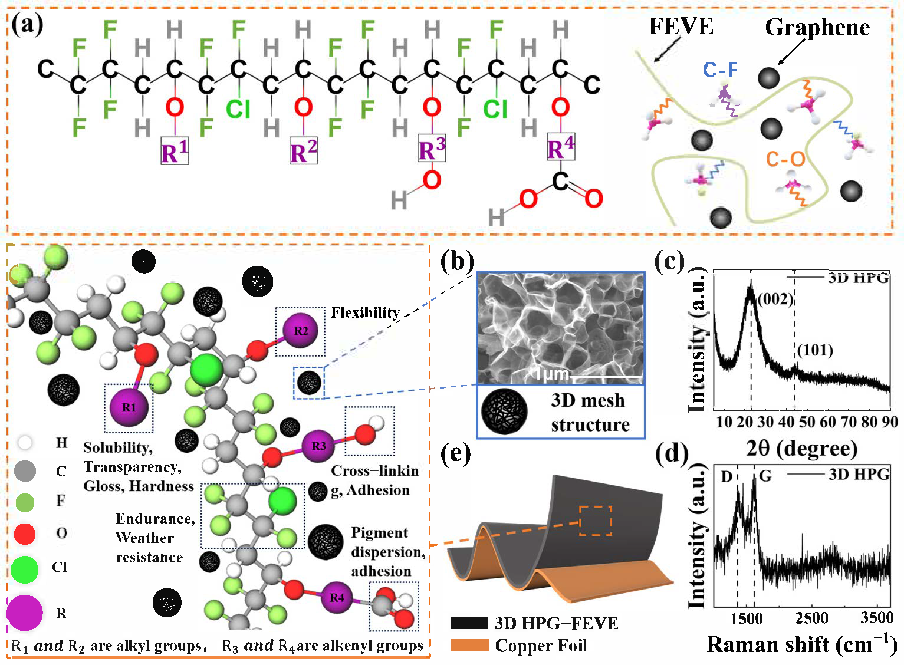 Nanomaterials 15 00763 g001