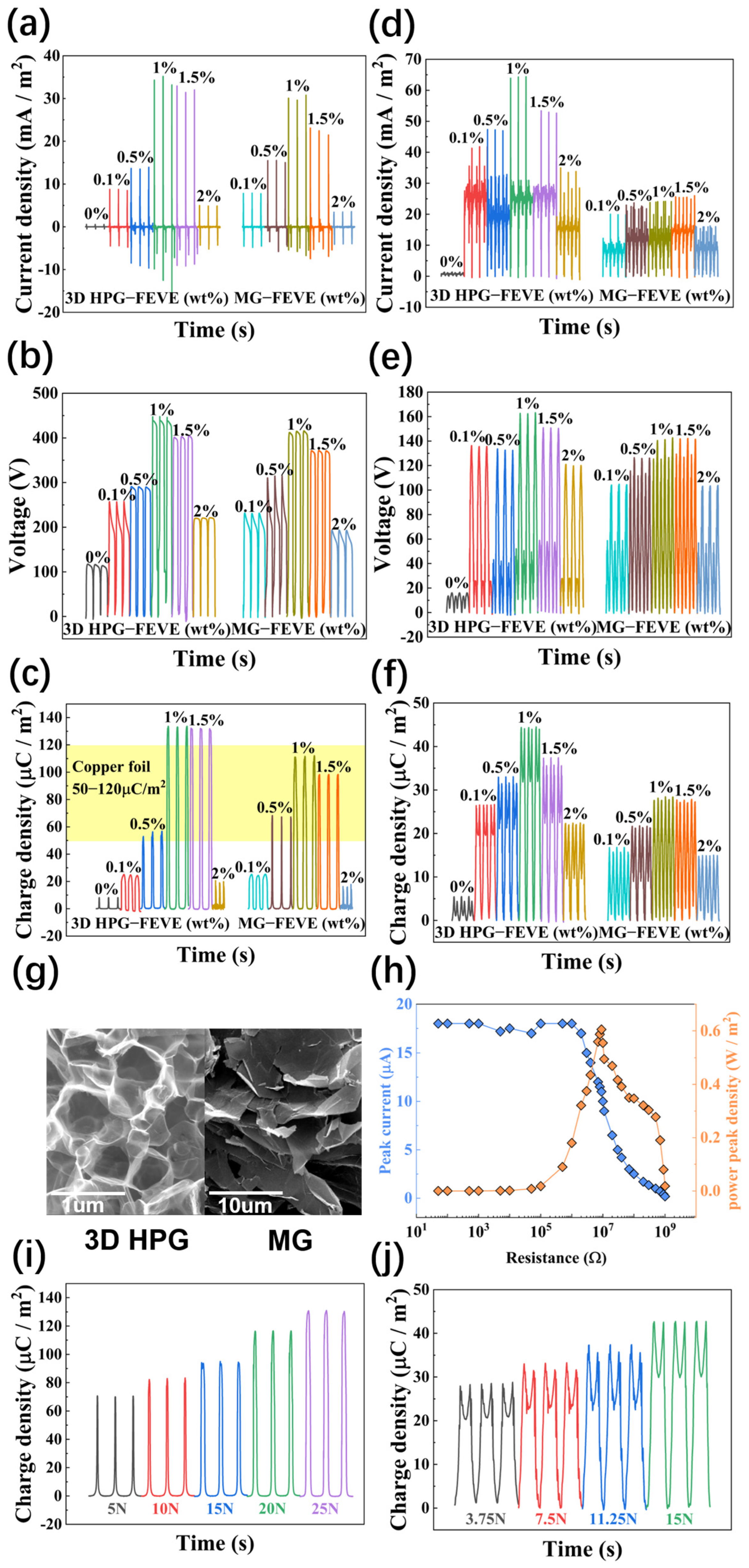 Nanomaterials 15 00763 g003