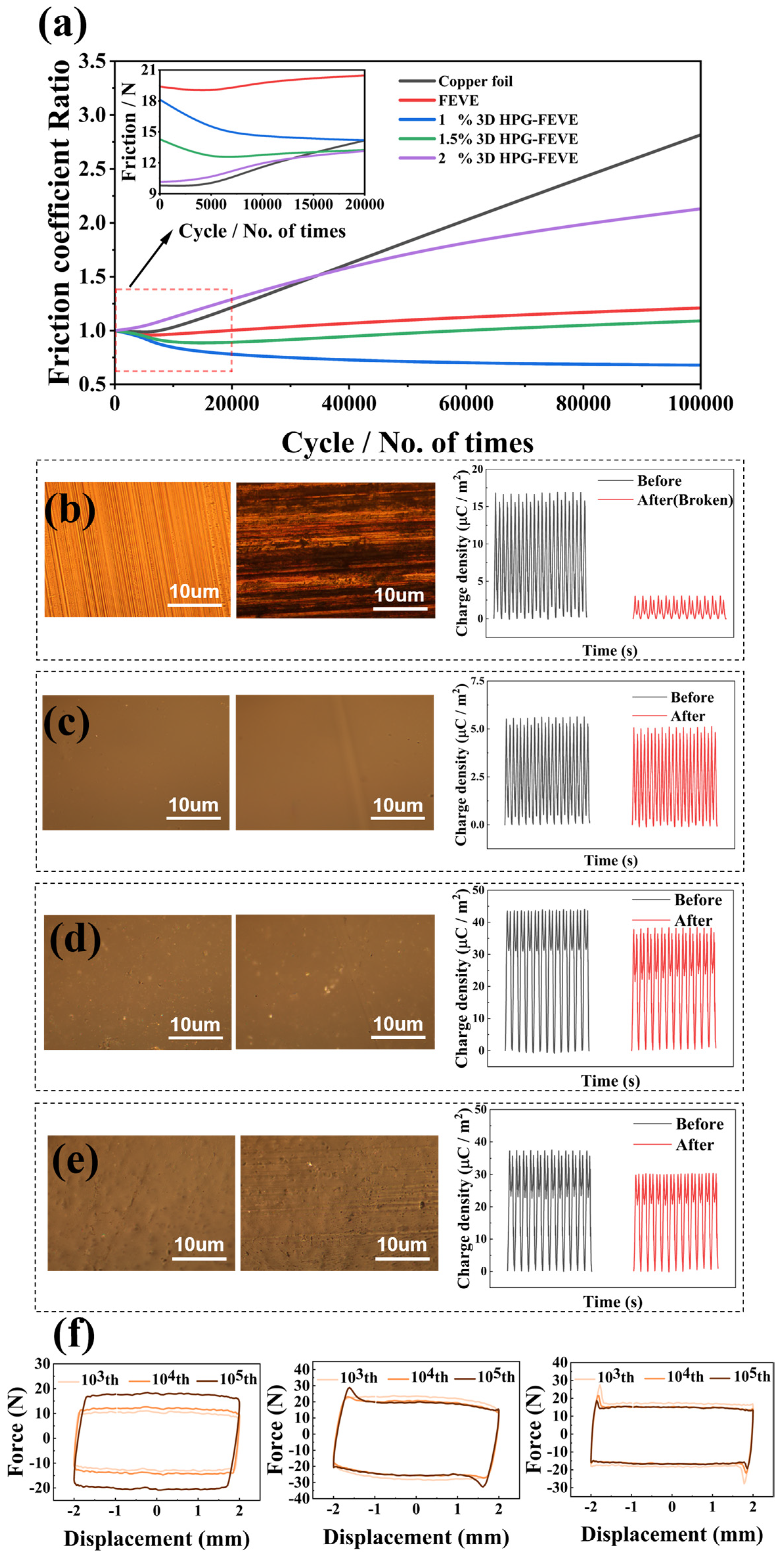 Nanomaterials 15 00763 g004