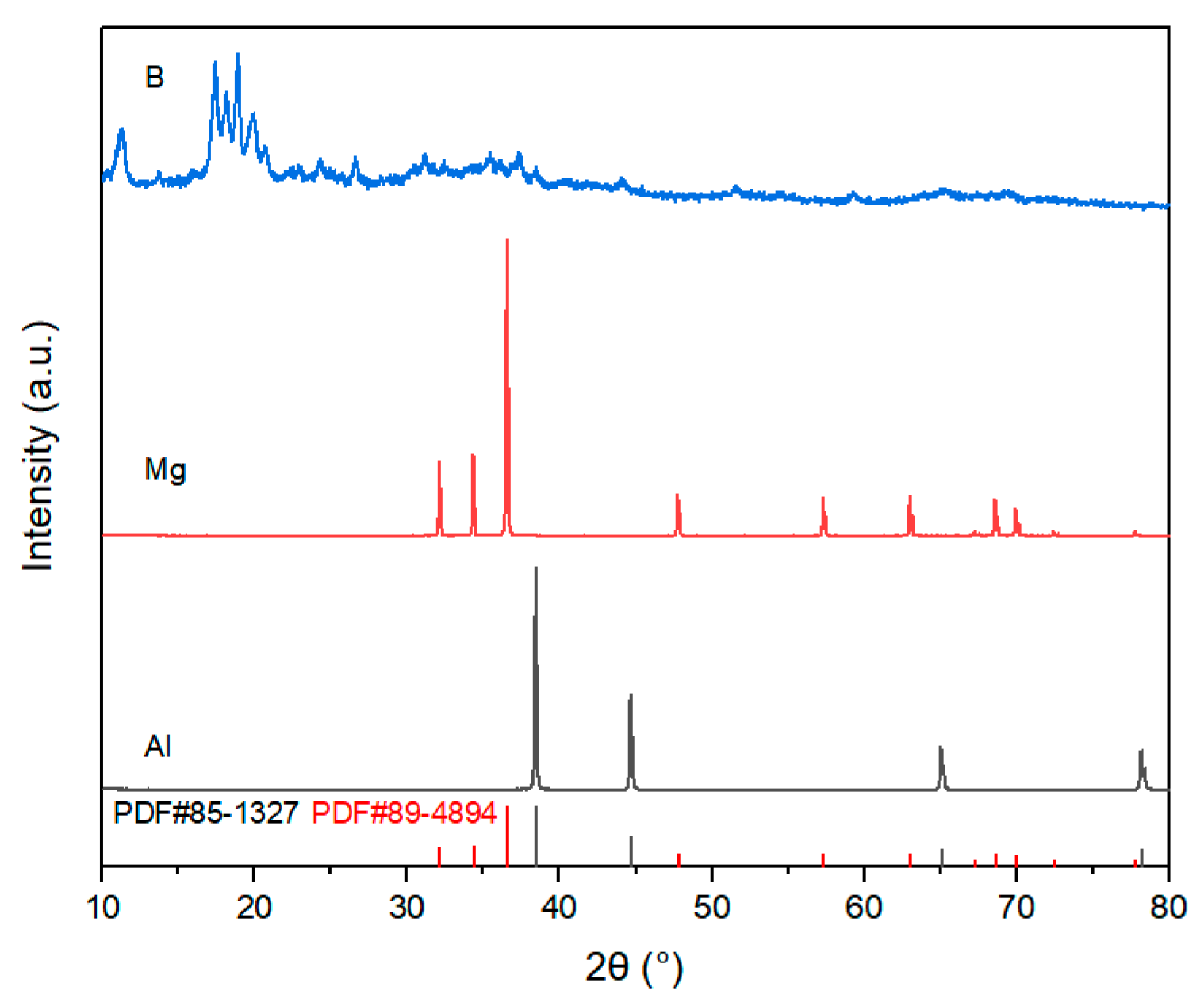 Nanomaterials 15 00764 g001