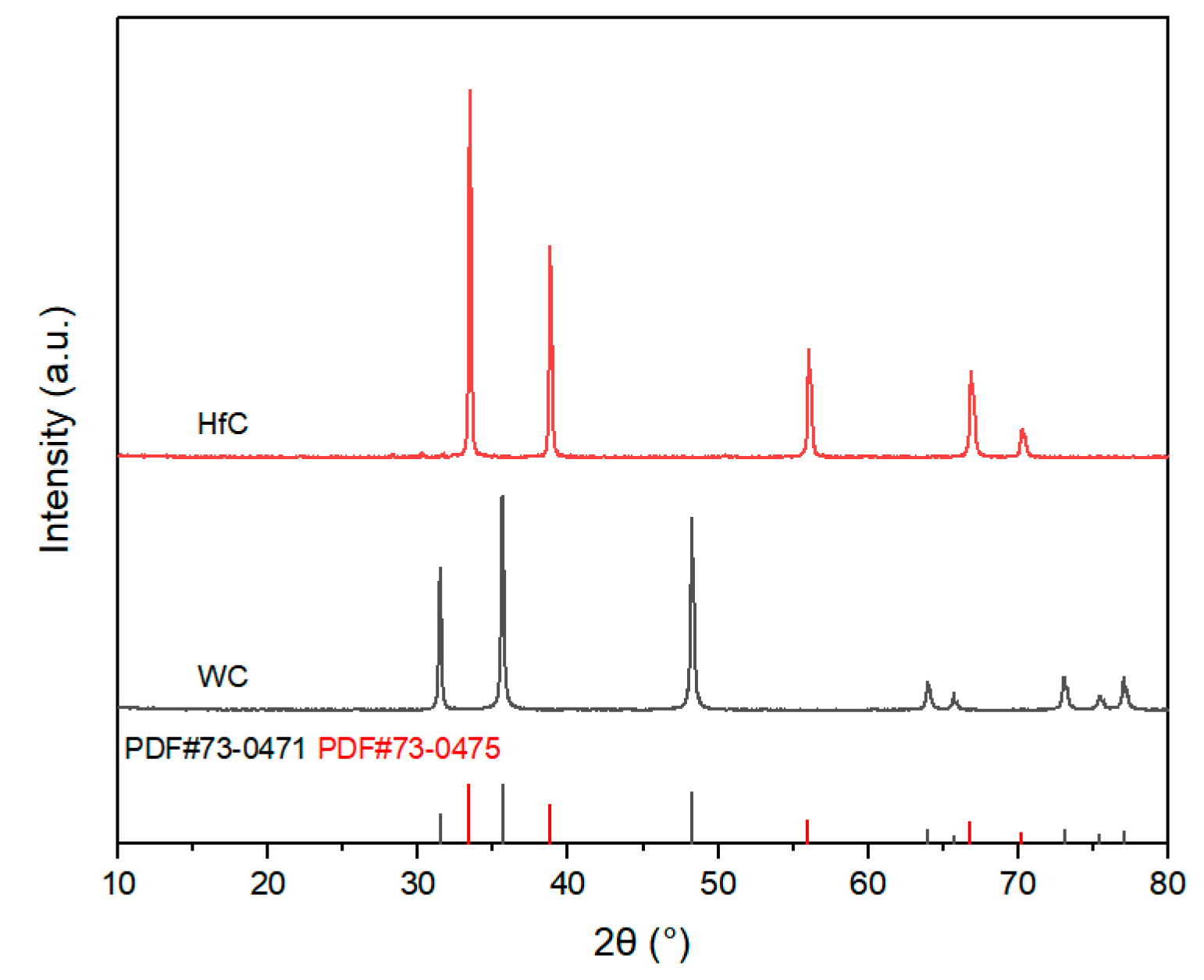 Nanomaterials 15 00764 g002
