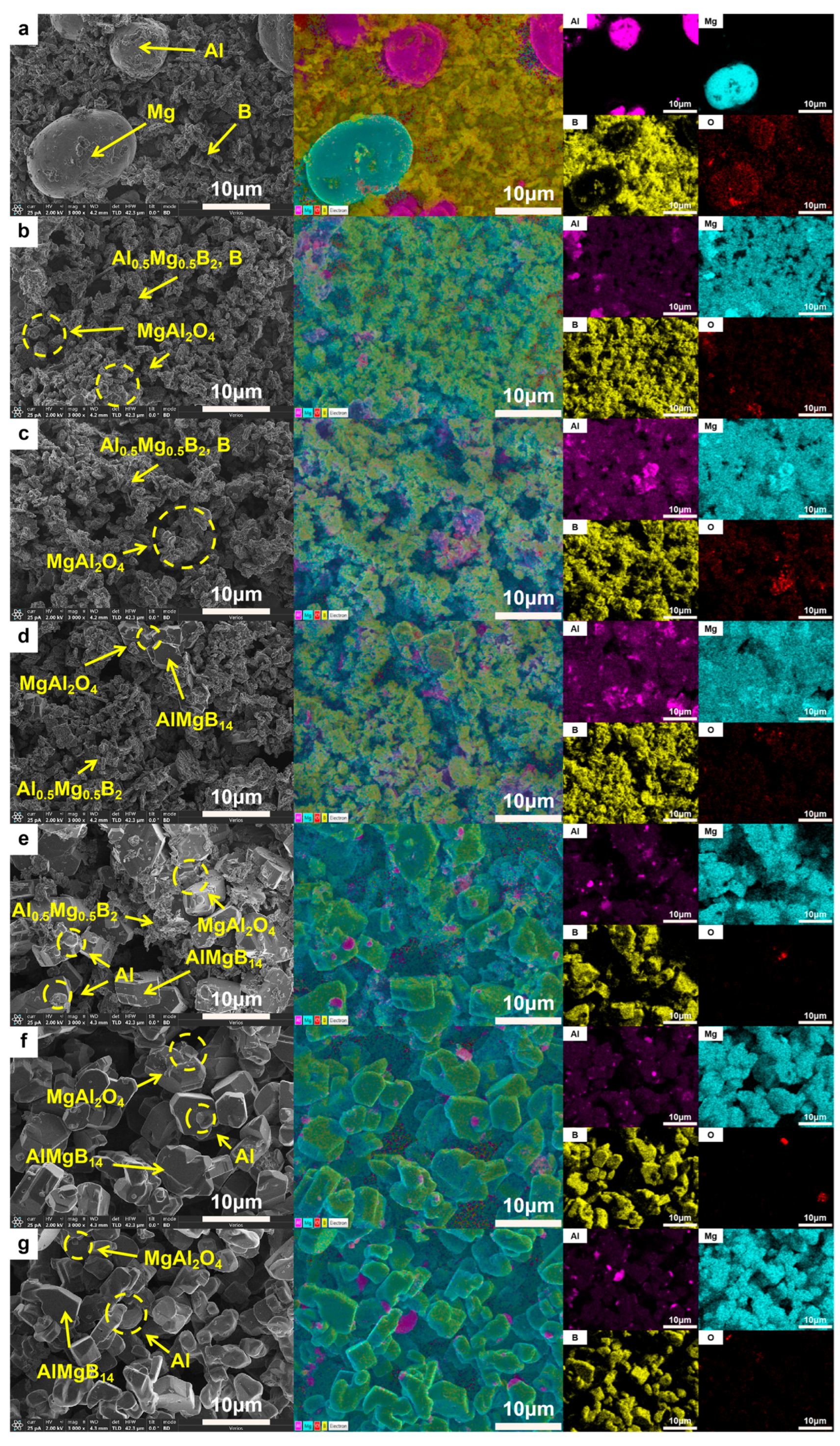 Nanomaterials 15 00764 g005