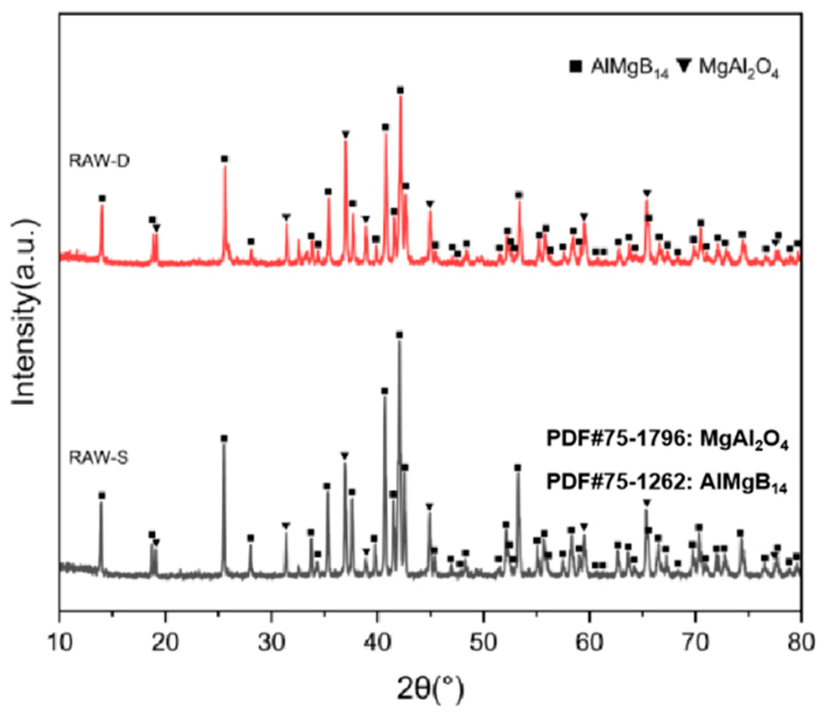 Nanomaterials 15 00764 g006