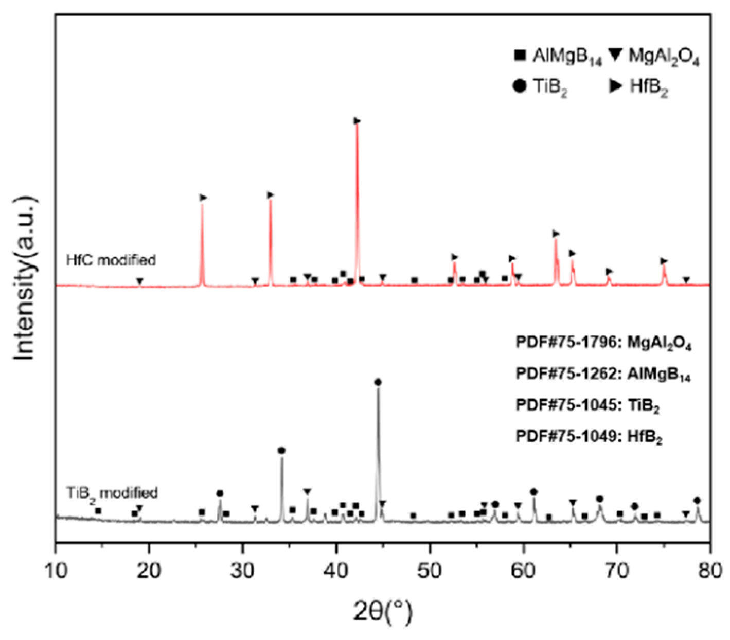 Nanomaterials 15 00764 g009