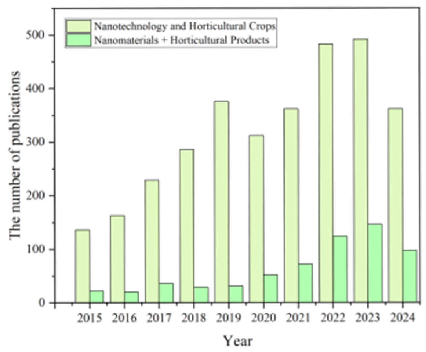 Nanomaterials 15 00765 g001