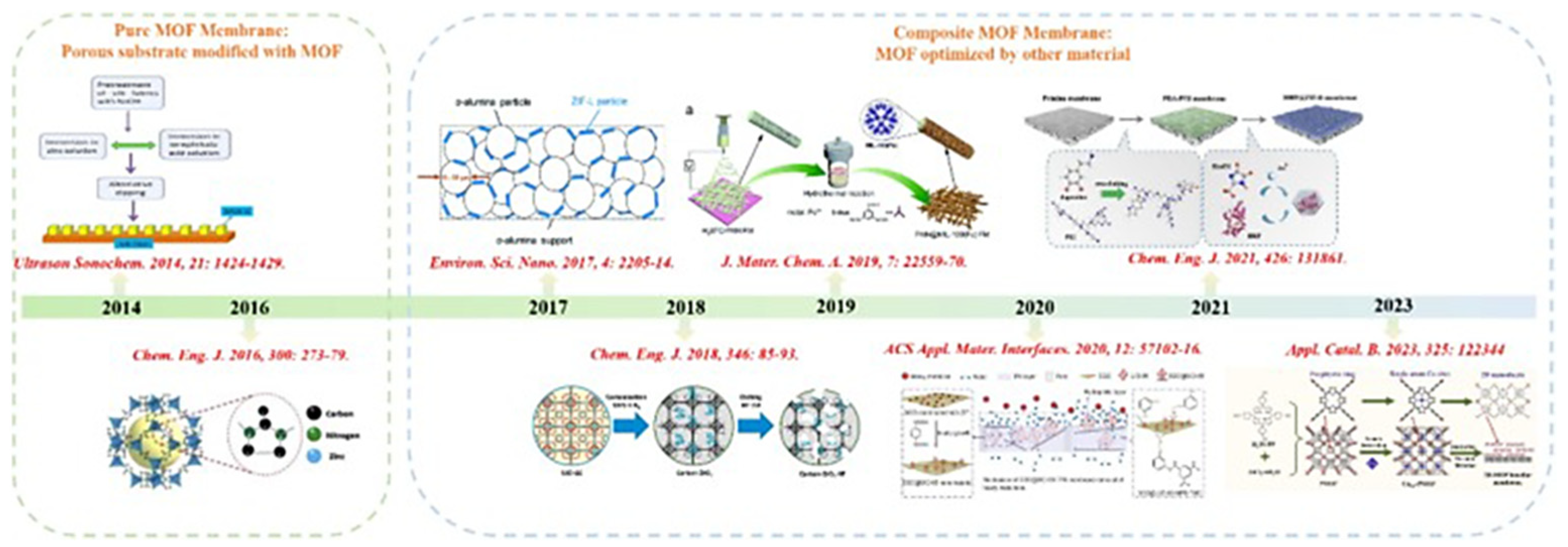 Nanomaterials 15 00765 g003