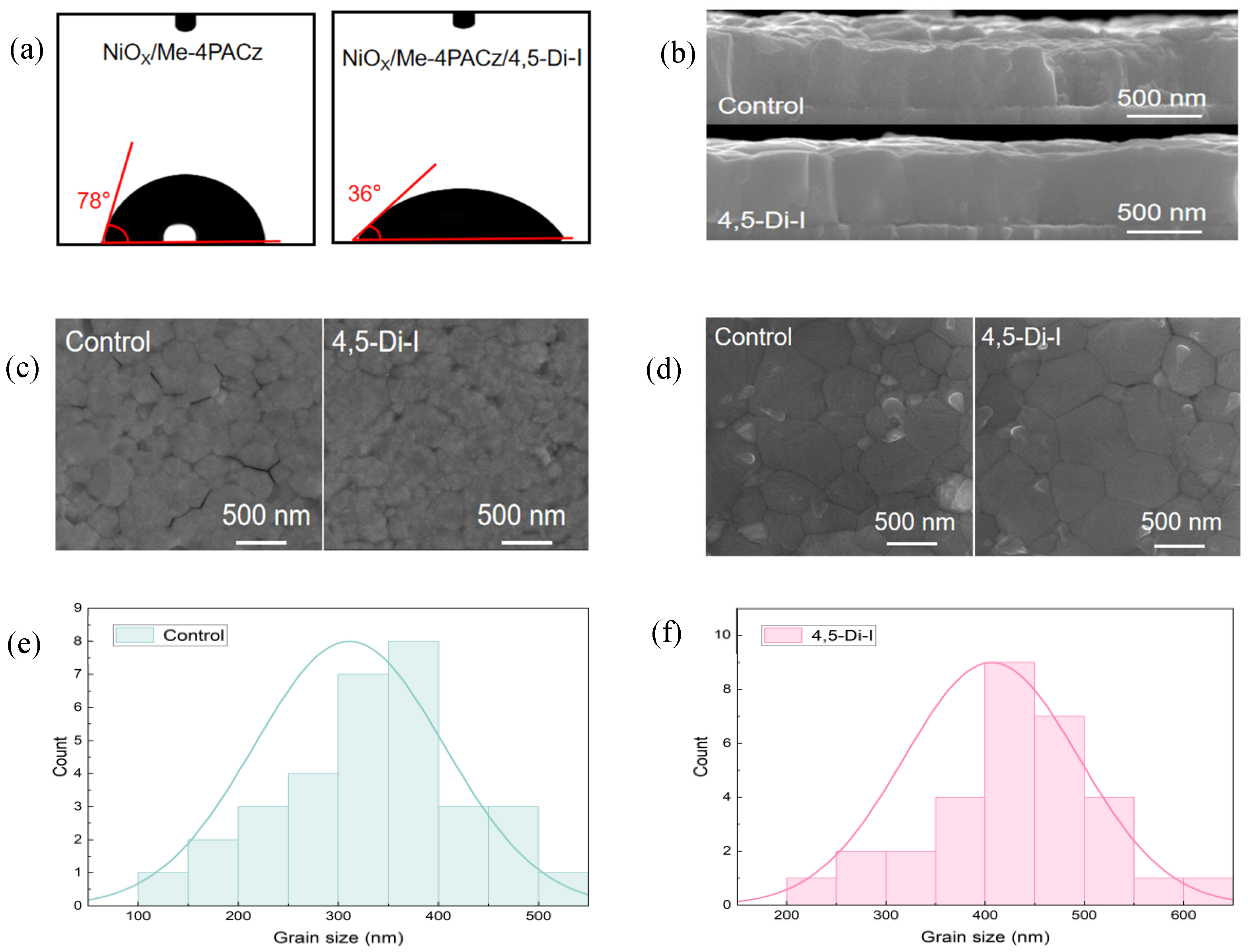 Nanomaterials 15 00766 g002