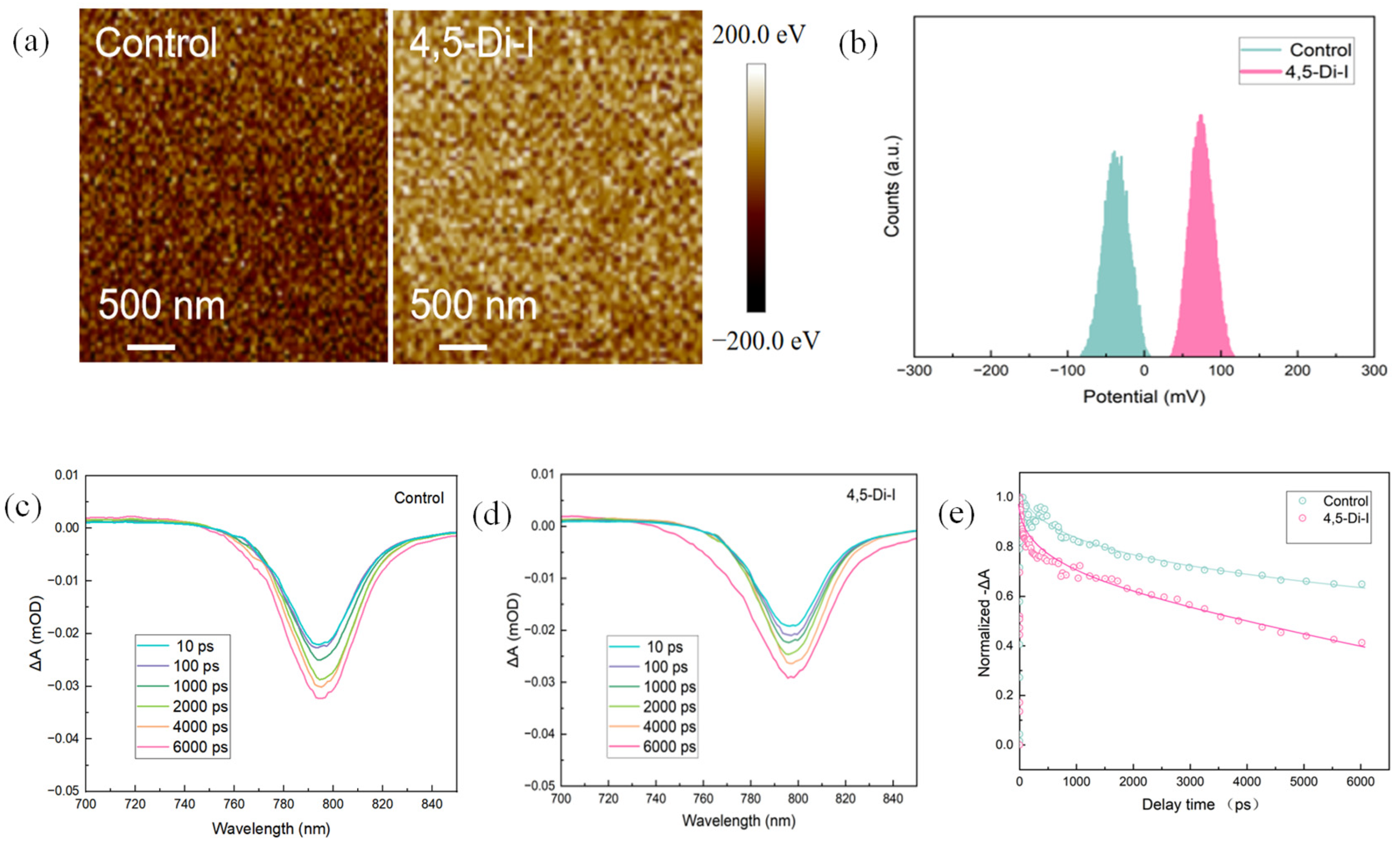 Nanomaterials 15 00766 g003