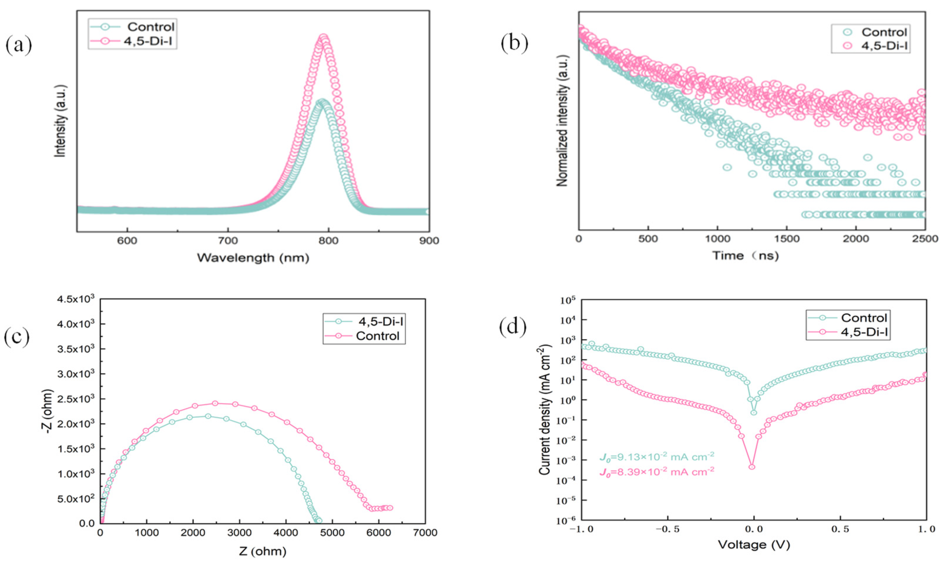 Nanomaterials 15 00766 g005