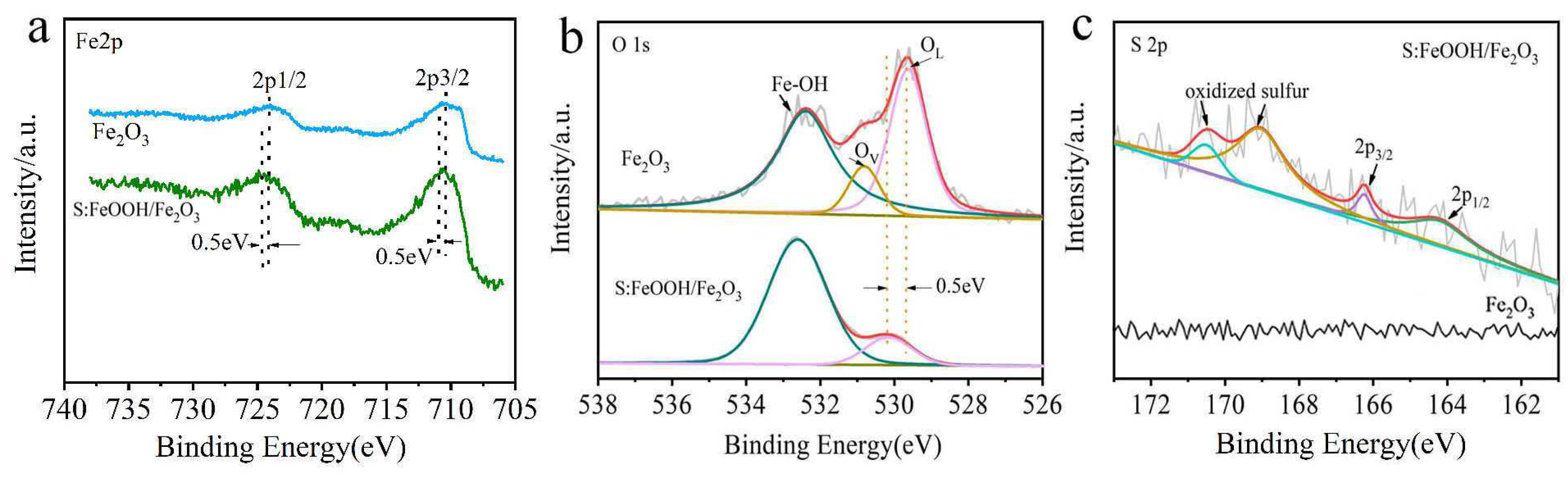 Nanomaterials 15 00767 g003