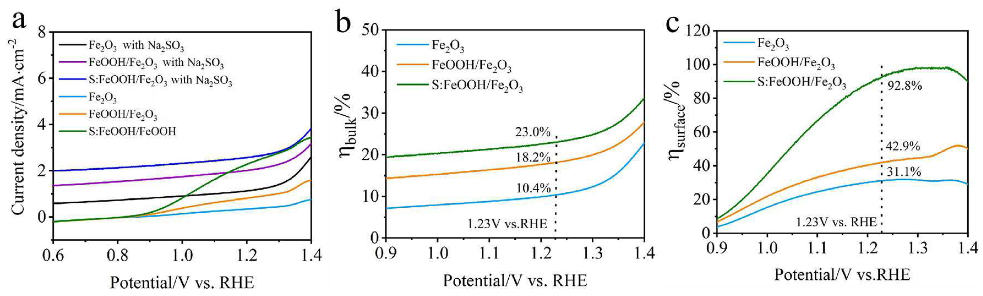 Nanomaterials 15 00767 g006
