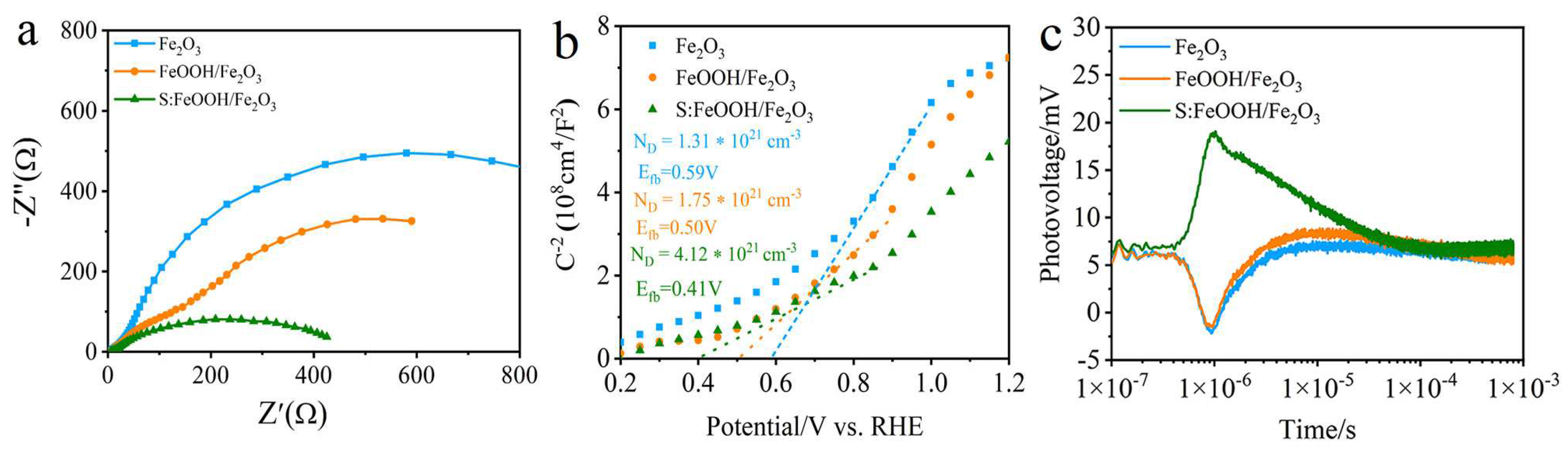 Nanomaterials 15 00767 g008