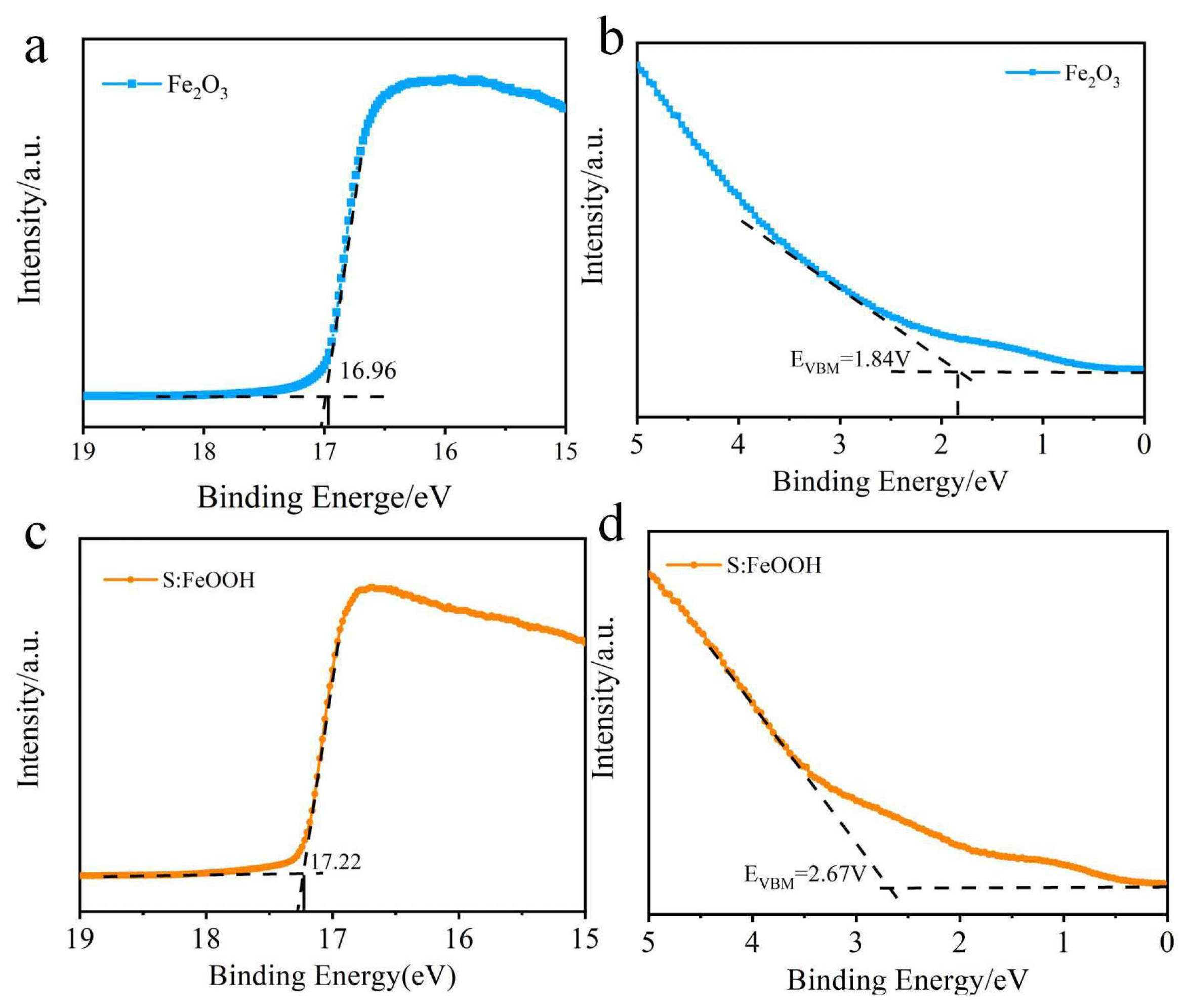Nanomaterials 15 00767 g009