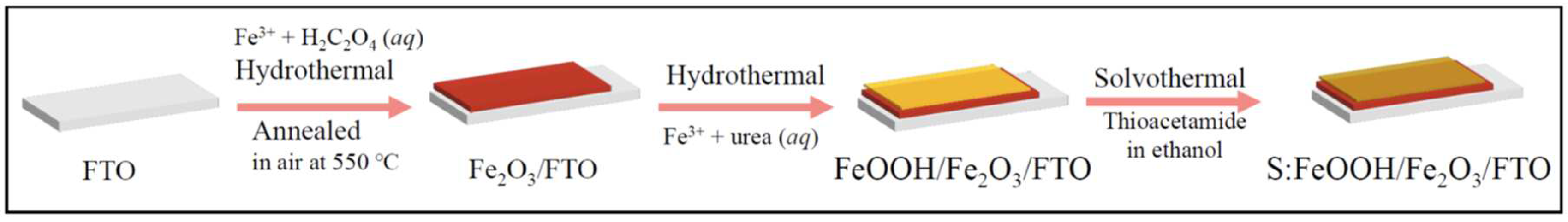 Nanomaterials 15 00767 sch001