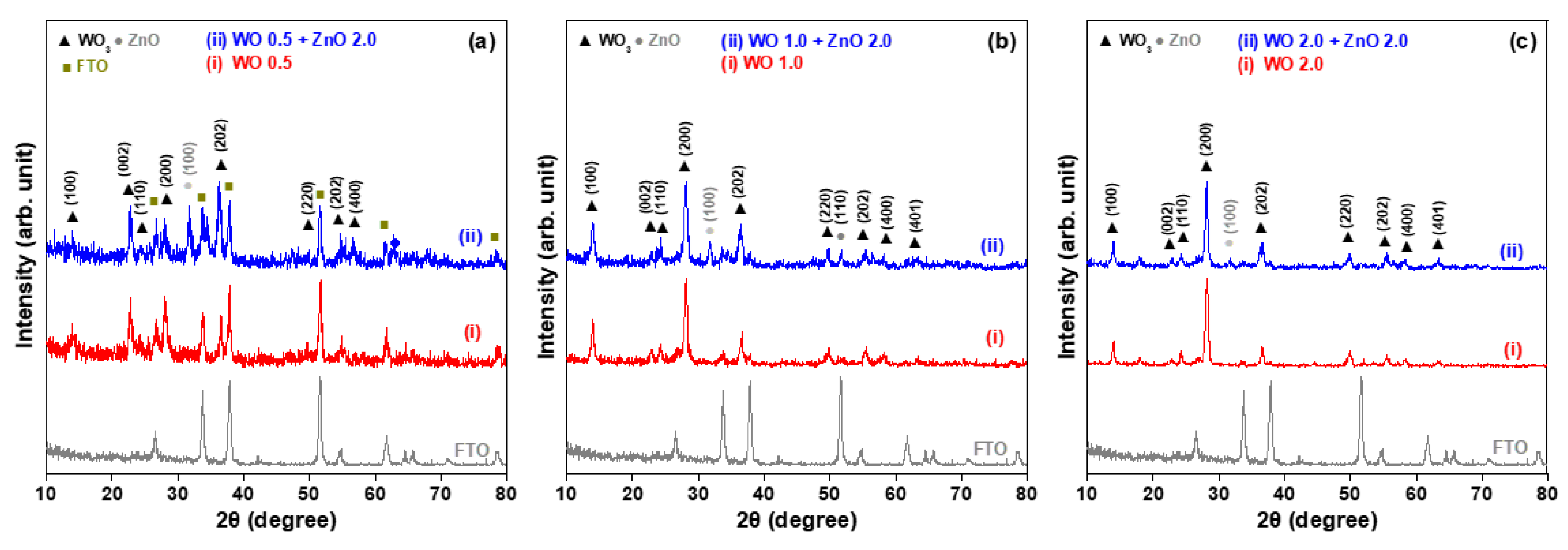 Nanomaterials 15 00772 g001