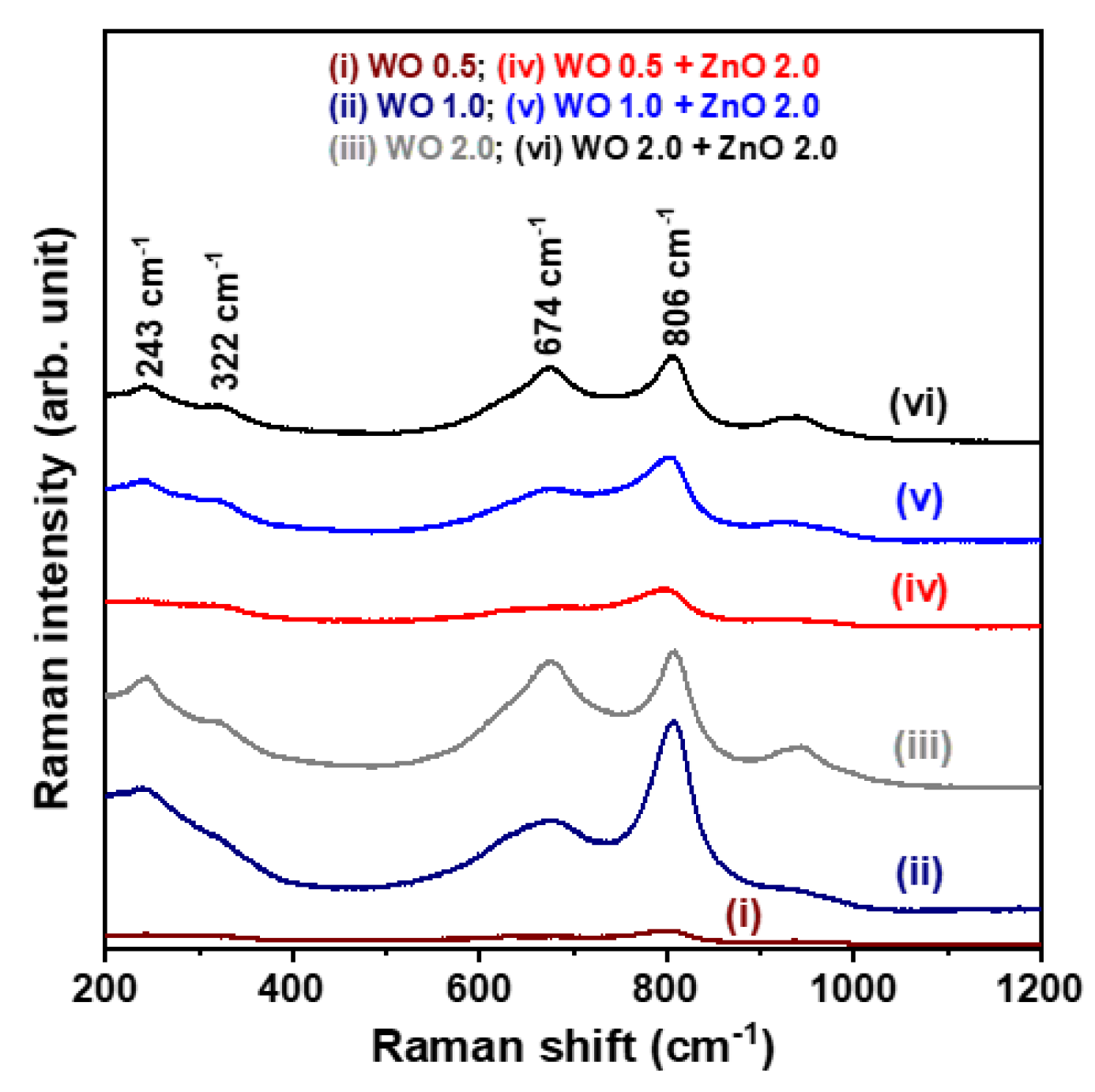 Nanomaterials 15 00772 g003