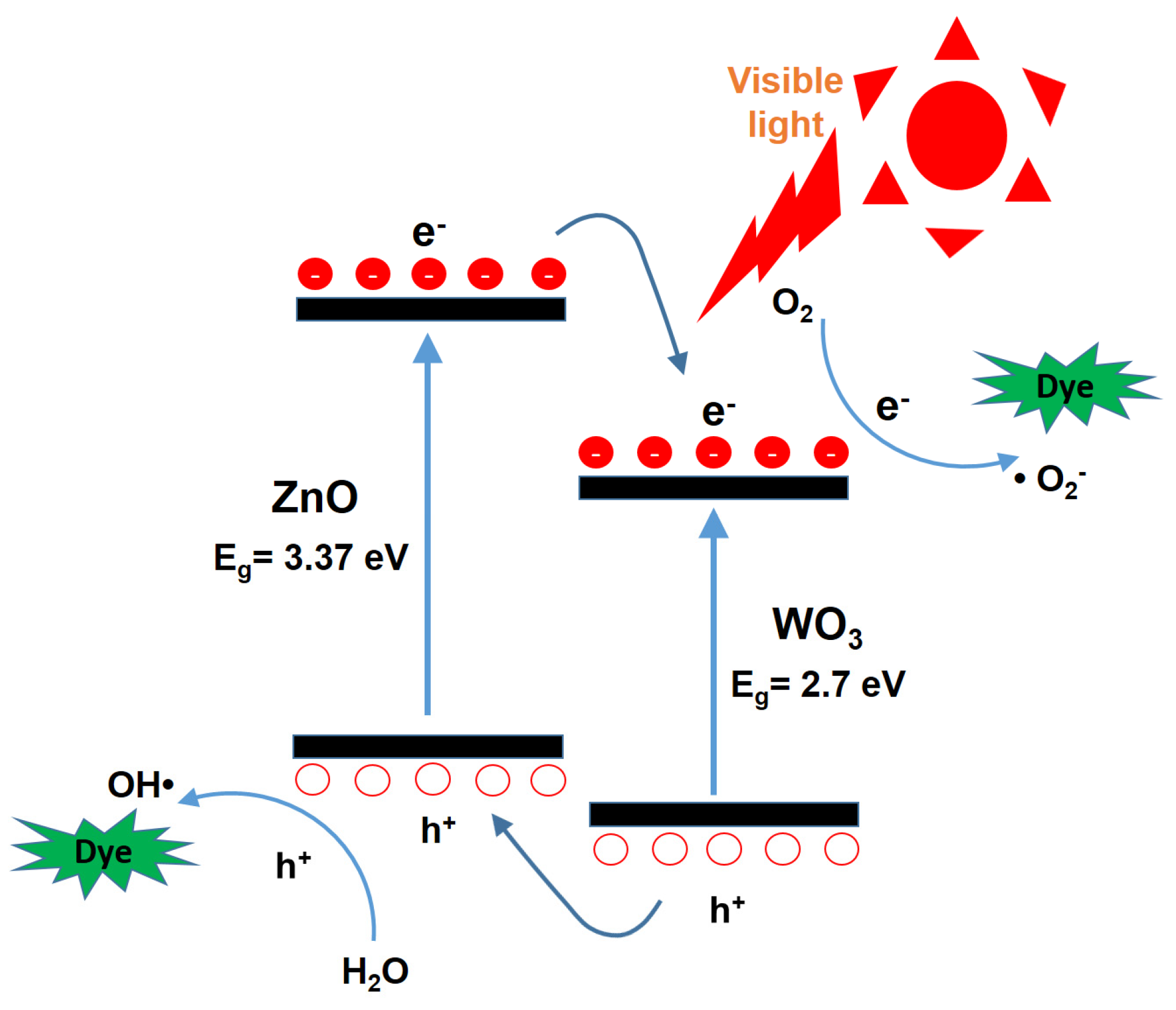 Nanomaterials 15 00772 g006