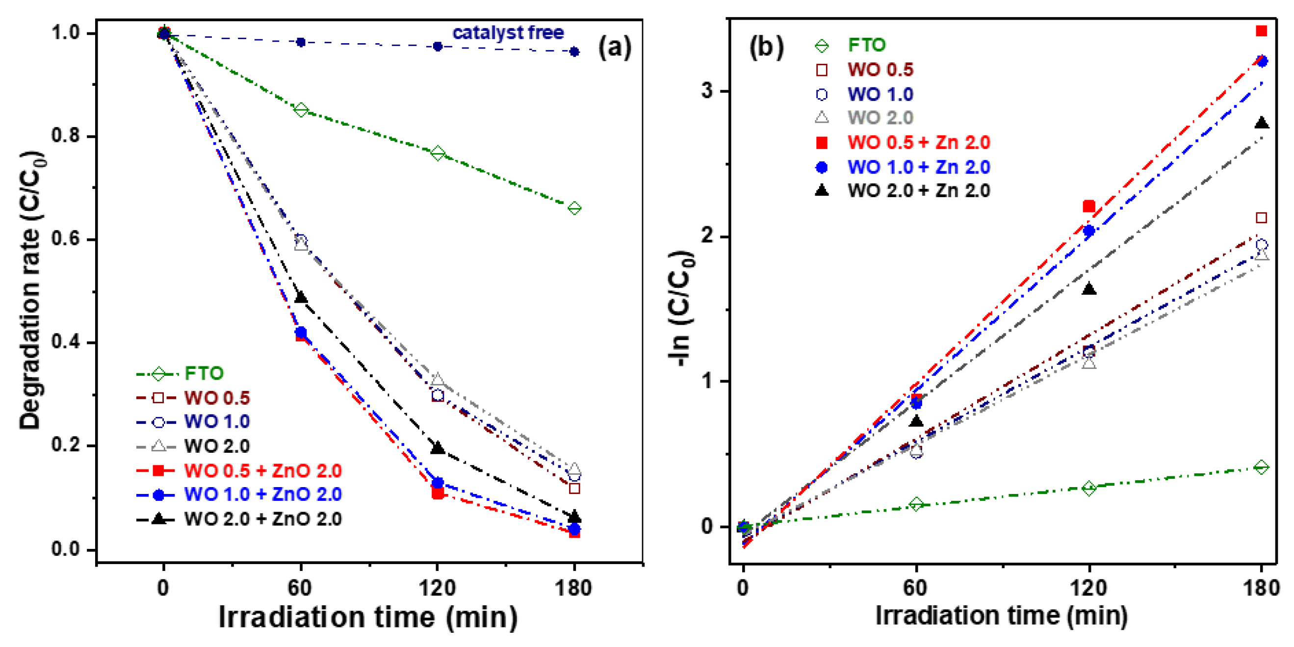 Nanomaterials 15 00772 g007