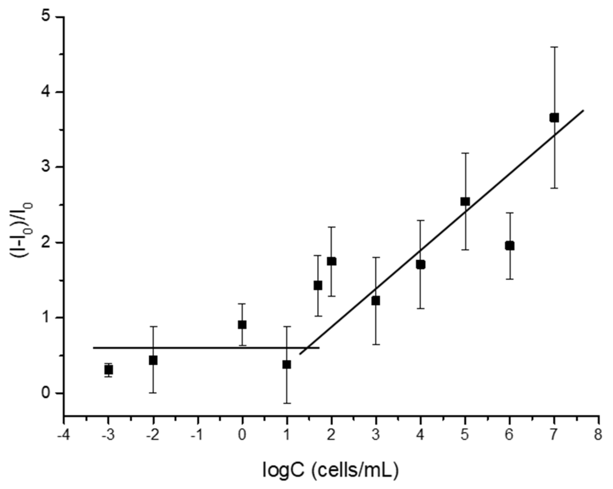 Nanomaterials 15 00774 g005