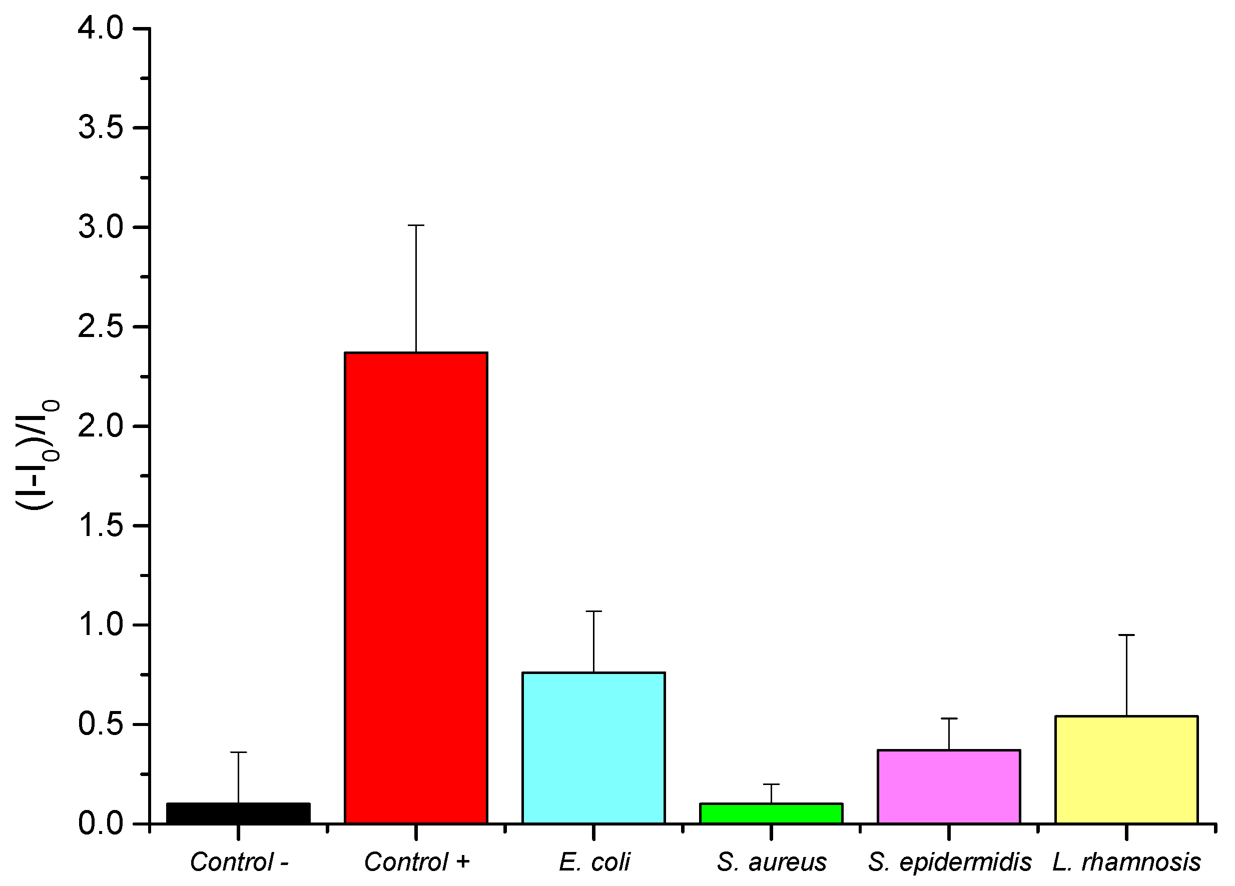 Nanomaterials 15 00774 g006