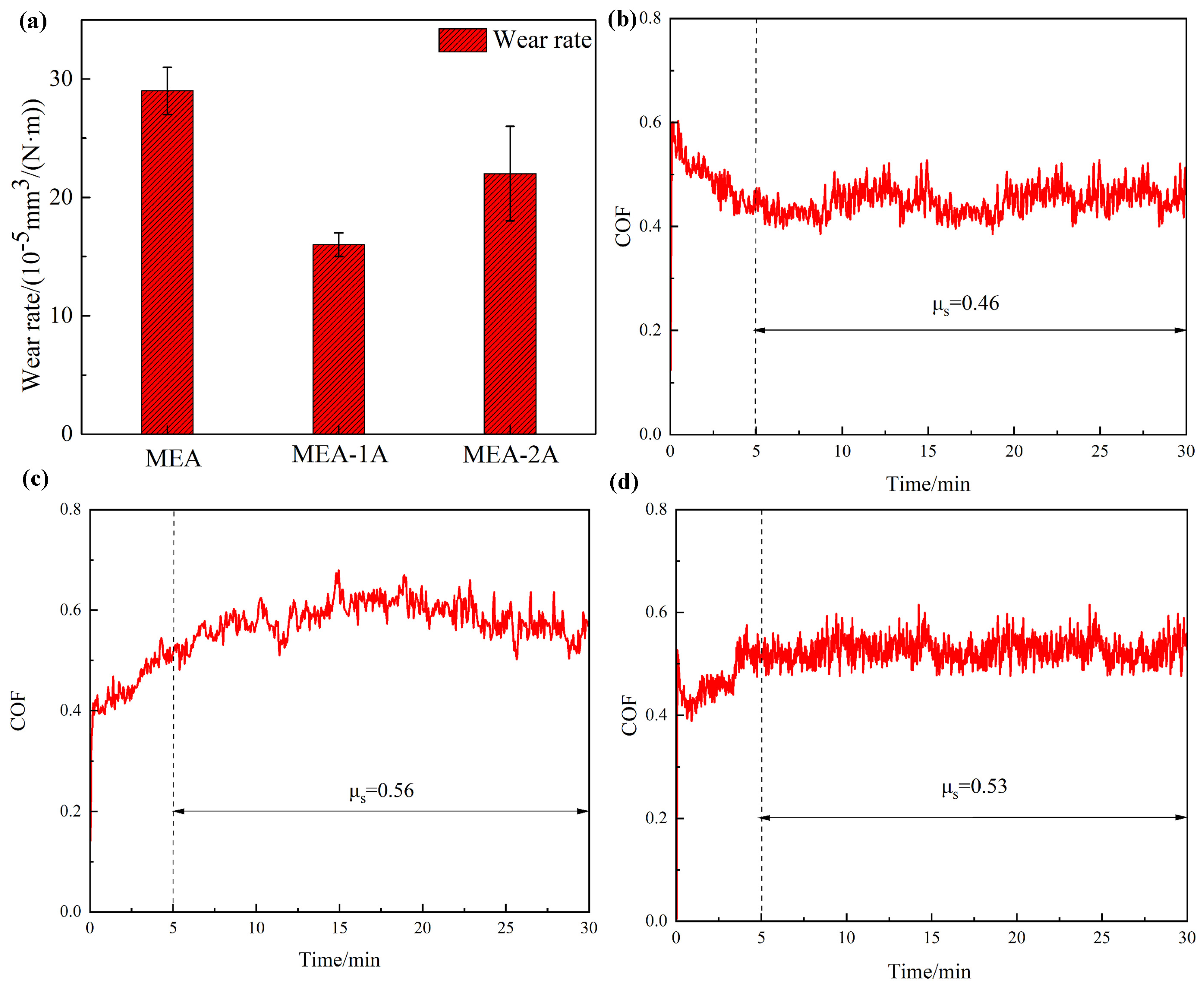 Nanomaterials 15 00775 g005