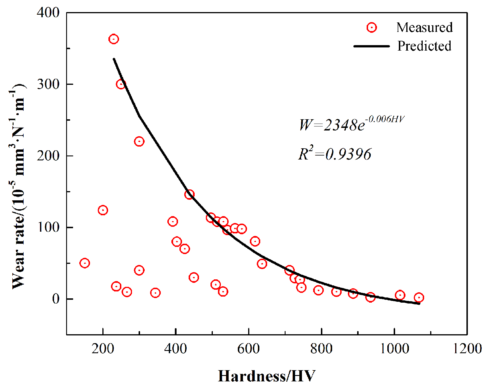 Nanomaterials 15 00775 g010