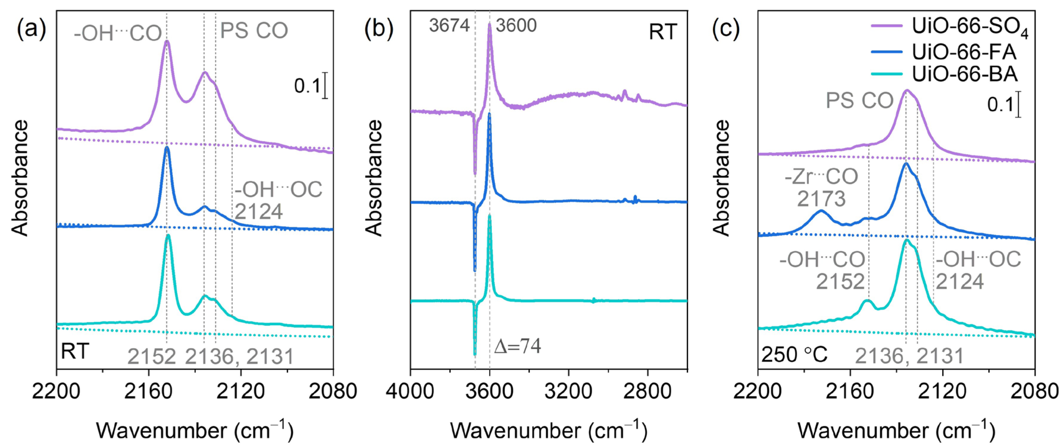Nanomaterials 15 00779 g007